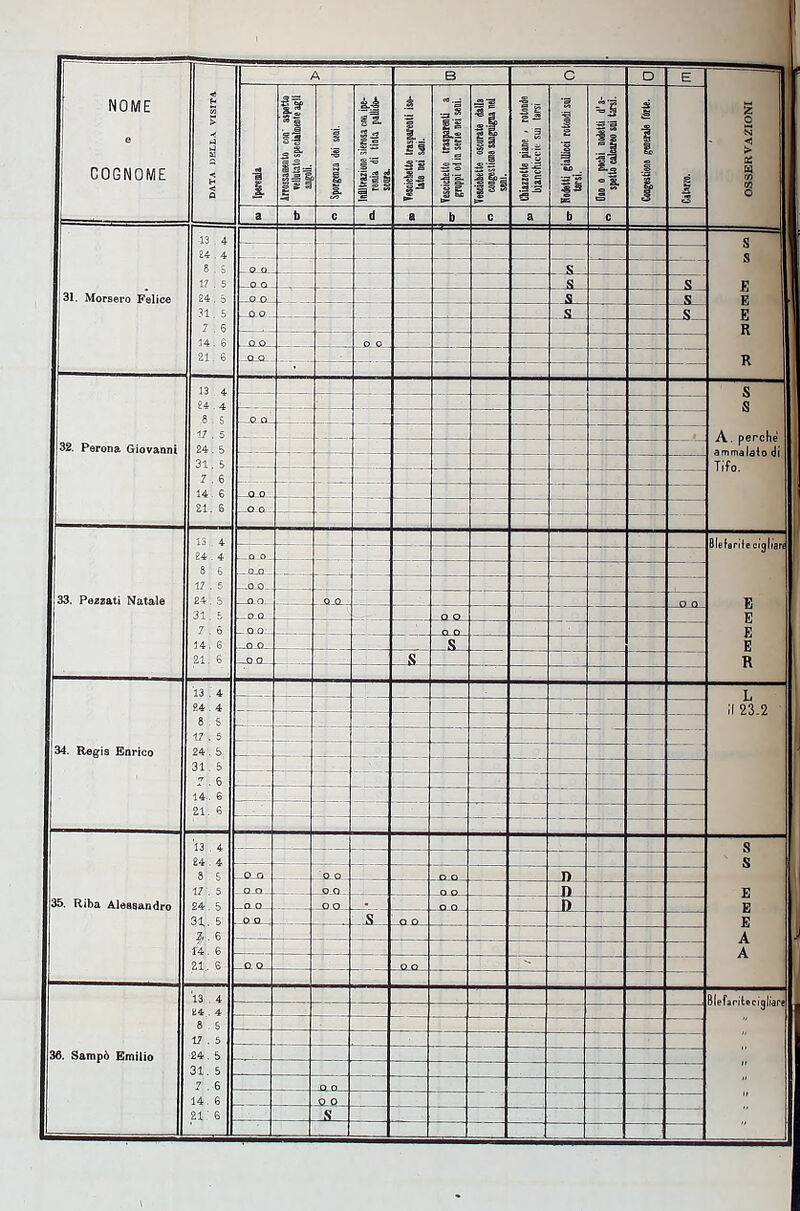 | NOME COGNOME if y 1 = I i 3 - 1 H l-s è 1. Il Ss li p 11 i = a il 3 = ih I3- 11 - 3 | - lì ■i | il £ a 13 zi 1 i 1 I s a b c d a —i 1 1 ' : V: . 4 _J 1 —-— u . 4 8 _ S. ._ : ' . 5 _D-Q S S 31. Morsero Felice A . 3 Q 0 -- s s 0 0 s - s 2 ! e ■ —! ; 6 o ù ■lì 6 o o 13 ..* ii . 4 5 5 ■ r _) 17 —; 32. Perona Giovanni : 5 - : 6 -j— 6 O 0 : 6 o & - 4 - 4 ; 6 _.0_fl_ — 17 _ 33. Pezzati Natale 24 S _o_oI o n 31 -°-Q- ==— Z 6 -aoi- ': ■° ° —-— s U ': J° >s 13 4 Si 4 —, - ! s 17 14. Regis Enrico : . 6 --  ! ■ — 13 4 _. 24 a t _OUCL 0 O n 17 . D 5. Riba Alessandro 24 : oo oo D 51 5 . s 14, ■ 21. 0 .- 13 17 5. Sampò Emilio 31 & 2 6 14 6