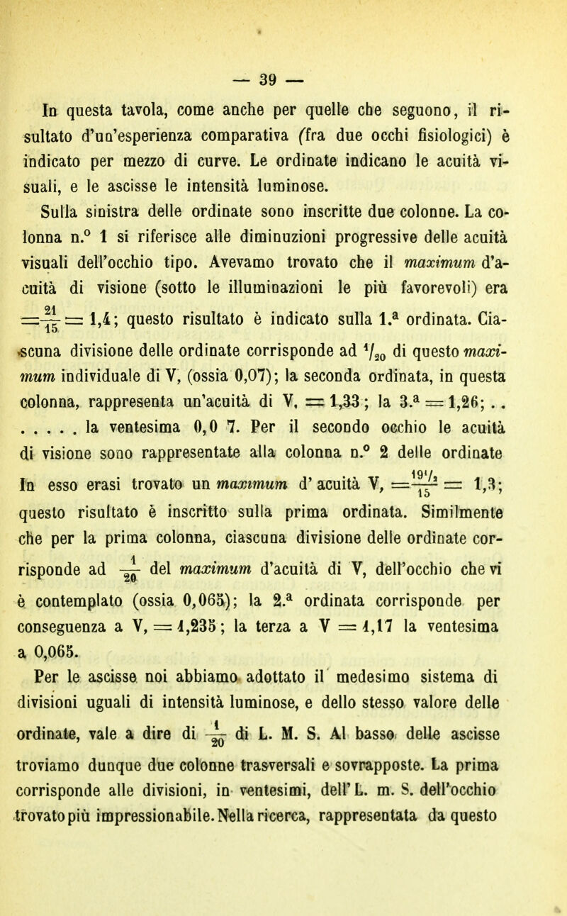 In questa tavola, come anche per quelle che seguono, il ri- sultato d'un'esperienza comparativa (fra due occhi fisiologici) è indicato per mezzo di curve. Le ordinate indicano le acuità vi- suali, e le ascisse le intensità luminose. Sulla sinistra delle ordinate sono inscritte due colonne. La co- lonna n.° 1 si riferisce alle diminuzioni progressive delle acuità visuali dell'occhio tipo. Avevamo trovato che il maximum d'a- cuità di visione (sotto le illuminazioni le più favorevoli) era 21 = 1,4; questo risultato è indicato sulla l.a ordinata. Cia- scuna divisione delle ordinate corrisponde ad 4/2o di questo maxi- mum individuale di V, (ossia 0,07); la seconda ordinata, in questa colonna, rappresenta un'acuità di V, =1,33; la 3.a —1,26; .. la ventesima 0,0 7. Per il secondo occhio le acuità di visione sono rappresentate alla colonna n.° 2 delle ordinate 19*/ In esso erasi trovato un maximum d'acuità V, =-jj2 = 1,3; questo risaltato è inscritto sulla prima ordinata. Similmente che per la prima colonna, ciascuna divisione delle ordinate cor- risponde ad del maximum d'acuità di V, dell'occhio che vi è contemplato (ossia 0,065); la 2.a ordinata corrisponde per conseguenza a V, = 4,235; la terza a V =4,17 la ventesima a 0,065. Per le ascisse noi abbiamo adottato il medesimo sistema di divisioni uguali di intensità luminose, e dello stesso valore delle ordinate, vale a dire di -^r di L. M. S. Al basso delle ascisse troviamo dunque due colonne trasversali e sovrapposte. La prima corrisponde alle divisioni, in ventesimi, dell' L. m. S. dell'occhio trovato più impressionabile. Nella ricerca, rappresentata da questo