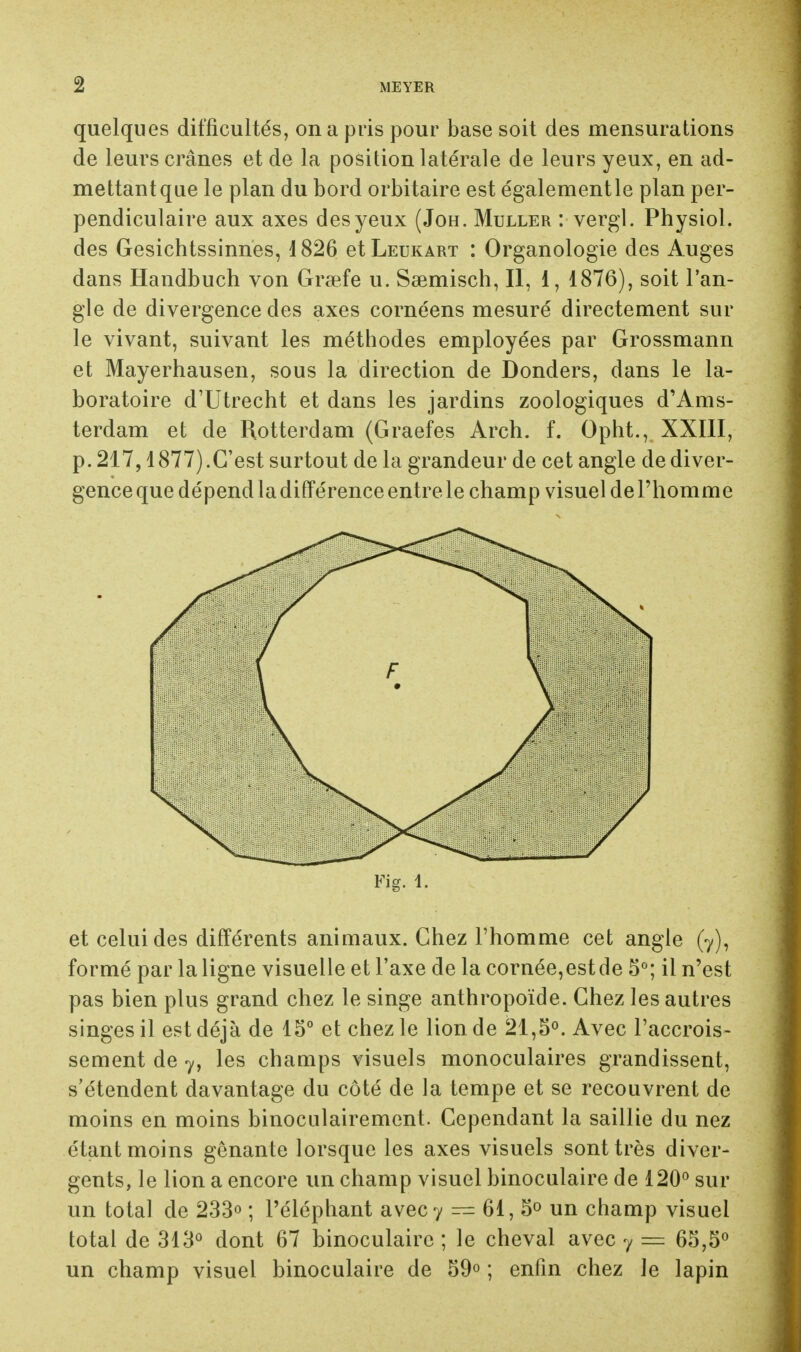 quelques difficultés, on a pris pour base soit des mensurations de leurs crânes et de la position latérale de leurs yeux, en ad- mettant que le plan du bord orbitaire est également le plan per- pendiculaire aux axes des yeux (Joh. Muller : vergl. Physiol. des Gesichtssinnes, 1826 et Leukart : Organologie des Auges dans Handbuch von Graefe u. Saemisch, II, 1, 1876), soit l'an- gle de divergence des axes cornéens mesuré directement sur le vivant, suivant les méthodes employées par Grossmann et Mayerhausen, sous la direction de Donders, dans le la- boratoire d'Utrecht et dans les jardins zoologiques d'Ams- terdam et de Rotterdam (Graefes Arch. f. Opht, XXIII, p. 217,1877).C'est surtout de la grandeur de cet angle de diver- gence que dépend la différence entre le champ visuel de l'homme Fig. 1. et celui des différents animaux. Chez l'homme cet angle (7), formé par la ligne visuelle et l'axe de la cornée,estde 5°; il n'est pas bien plus grand chez le singe anthropoïde. Chez les autres singes il est déjà de 15° et chez le lion de 21,5°. Avec l'accrois- sement de y, les champs visuels monoculaires grandissent, s'étendent davantage du côté de la tempe et se recouvrent de moins en moins binoculairement. Cependant la saillie du nez étant moins gênante lorsque les axes visuels sont très diver- gents, le lion a encore un champ visuel binoculaire de 120° sur un total de 233° ; l'éléphant avec 7 — 61, S0 un champ visuel total de 313° dont 67 binoculaire ; le cheval avec 7 — 65,5° un champ visuel binoculaire de 59° ; enfin chez le lapin