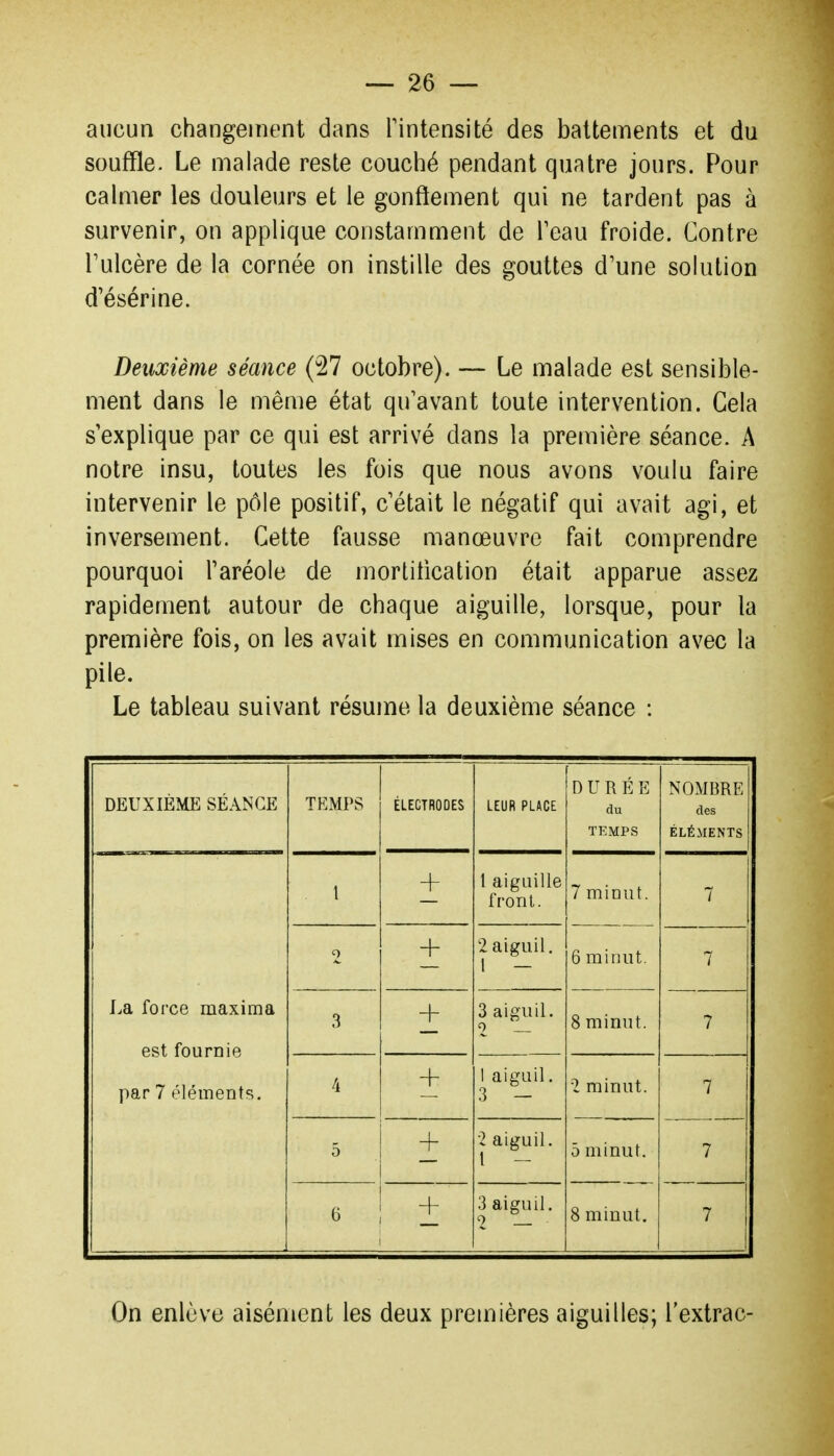 aucun changement dans l'intensité des battements et du souffle. Le malade reste couché pendant quatre jours. Pour calmer les douleurs et le gonflement qui ne tardent pas à survenir, on applique constamment de Teau froide. Contre l'ulcère de la cornée on instille des gouttes d'une solution d'ésérine. Deuxième séance (27 octobre). — Le malade est sensible- ment dans le même état qu'avant toute intervention. Cela s'explique par ce qui est arrivé dans la première séance. A notre insu, toutes les fois que nous avons voulu faire intervenir le pôle positif, c'était le négatif qui avait agi, et inversement. Cette fausse manœuvre fait comprendre pourquoi l'aréole de mortitication était apparue assez rapidement autour de chaque aiguille, lorsque, pour la première fois, on les avait mises en communication avec la pile. Le tableau suivant résume la deuxième séance : DEUXIÈME SÉANCE TEMPS ÉLECTRODES LEUR PLACE DUR É E du TKMPS NOMBRE des ÉLÉMENTS La force maxima est fournie par 7 éléments. l + 1 aiguille front. 7 minut. 6 minut. 7 o + 2 aiguil. I — 7 3 + 3 aiguil. 0 8 minut. 7 4 + 1 aiguil. 3 — 2 minut. 7 5 + 2 aiguil. l - 5 minut. 7 6 3 aiguil. 9 8 minut. 7 On enlève aisément les deux premières aiguilles; l'extrac-