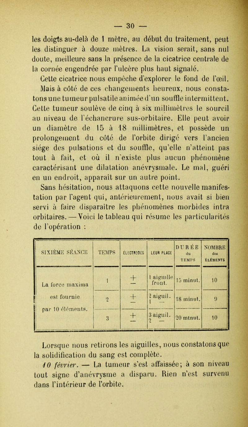— so- les doigts au-delà de 1 mètre, au début du traitement, peut les distinguer à douze mètres. La vision serait, sans nul doute, meilleure sans la présence de la cicatrice centrale de la cornée engendrée par Tulcère plus haut signalé. Cette cicatrice nous empêche d'explorer le fond de Toeil. Mais à côté de ces changements heureux, nous consta- tons une tumeur pulsatile animée d'un souffle intermittent. Cette tumeur soulève de cinq à six millimètres le sourcil au niveau de Féchancrure sus-orbitaire. Elle peut avoir un diamètre de 15 à 18 millimètres, et possède un prolongement du côté de Torbite dirigé vers Tancien siège des pulsations et du souffle, qu'elle n'atteint pas tout à fait, et où il n'existe plus aucun phénomène caractérisant une dilatation anévrysmale. Le mal, guéri en un endroit, apparaît sur un autre point. Sans hésitation, nous attaquons cette nouvelle manifes- tation par Tagent qui, antérieui'ement, nous avait si bien servi à faire disparaître les phénomènes morbides intra orbitaires.—Voici le tableau qui résume les particularités de l'opération : SIXIÈME SÉANCE TEMPS ÉLECTRODES LEUR PLACE DURÉE du TEMPS NOMBRE des ÉLÉMENTS La force maxima est fournie par 10 éléments. 1 1 aiguille front. 15 minul. 10 0 2 aiguil. 1 18 miniit. 9 3 + 3 aiguil. 20 mtnut. 10 Lorsque nous retirons les aiguilles, nous constatons que la solidification du sang est complète. ^0 février. — La tumeur s'est aff'aissée; à son niveau tout signe d'anévrysme a disparu. Rien n'est survenu dans l'intérieur de l'orbite.