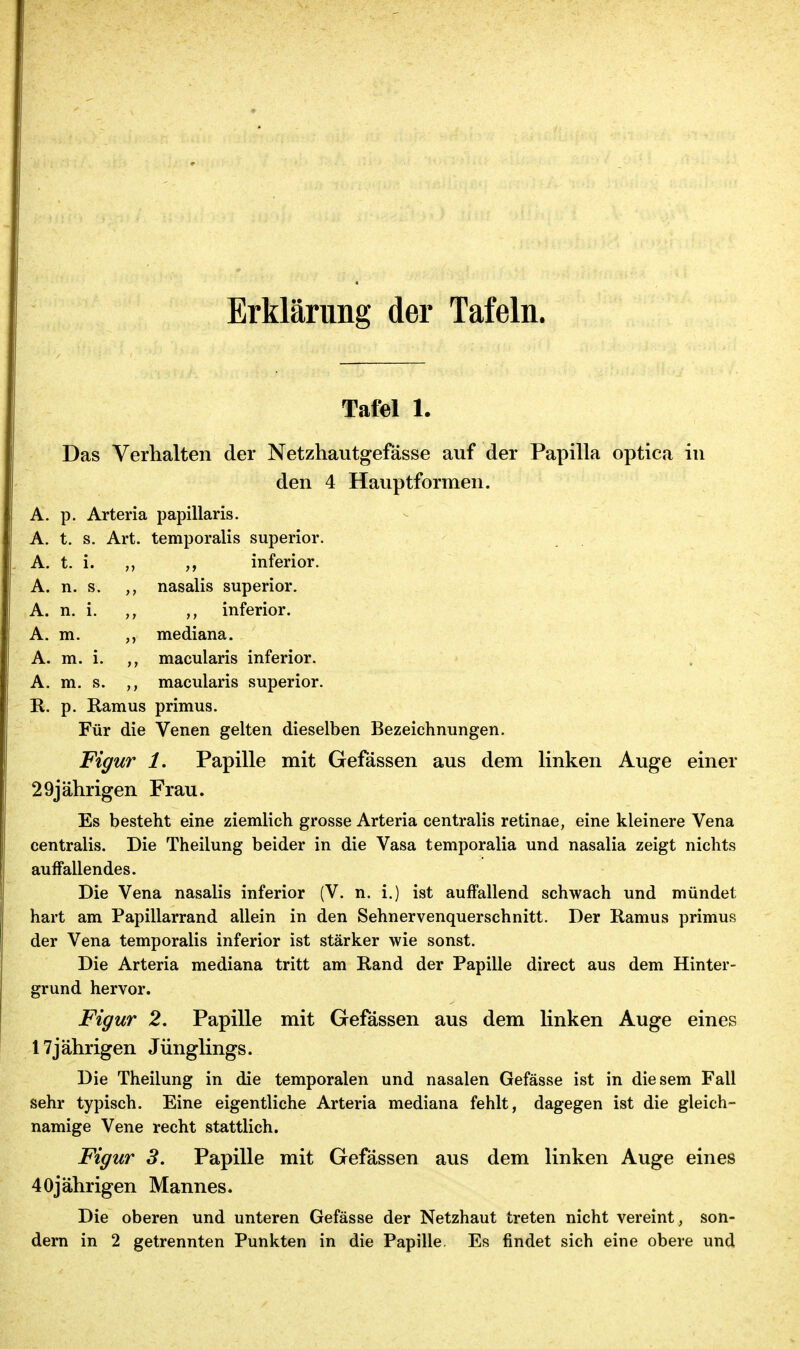 Erklärung der Tafeln. Tafel 1. Das Verhalten der Netzhautgefässe auf der Papilla optica in den 4 Hauptformen. A. p. Arteria papillaris. A. t. s. Art. temporalis superior. A. t. i. ,, inferior. A. n. s. nasalis superior. A. n. i. ,, inferior. A. m. mediana. A. m. i. ,, macularis inferior. A. m. s. ,, macularis superior. E,. p. Ramus primus. Für die Venen gelten dieselben Bezeichnungen. Figur 1. Papille mit Gefässen aus dem linken Auge einer 29jährigen Frau. Es besteht eine ziemlich grosse Arteria centralis retinae, eine kleinere Vena centralis. Die Theilung beider in die Vasa temporalia und nasalia zeigt nichts auffallendes. Die Vena nasalis inferior (V. n. i.) ist auffallend schwach und mündet hart am Papillarrand allein in den Sehnervenquerschnitt. Der Ramus primus der Vena temporalis inferior ist stärker wie sonst. Die Arteria mediana tritt am Rand der Papille direct aus dem Hinter- grund hervor. Figur 2. Papille mit Gefässen aus dem linken Auge eines 17jährigen Jünglings. Die Theilung in die temporalen und nasalen Gefässe ist in diesem Fall sehr typisch. Eine eigentliche Arteria mediana fehlt, dagegen ist die gleich- namige Vene recht stattlich. Figur 3. Papille mit Gefässen aus dem linken Auge eines 40jährigen Mannes. Die oberen und unteren Gefässe der Netzhaut treten nicht vereint, son-