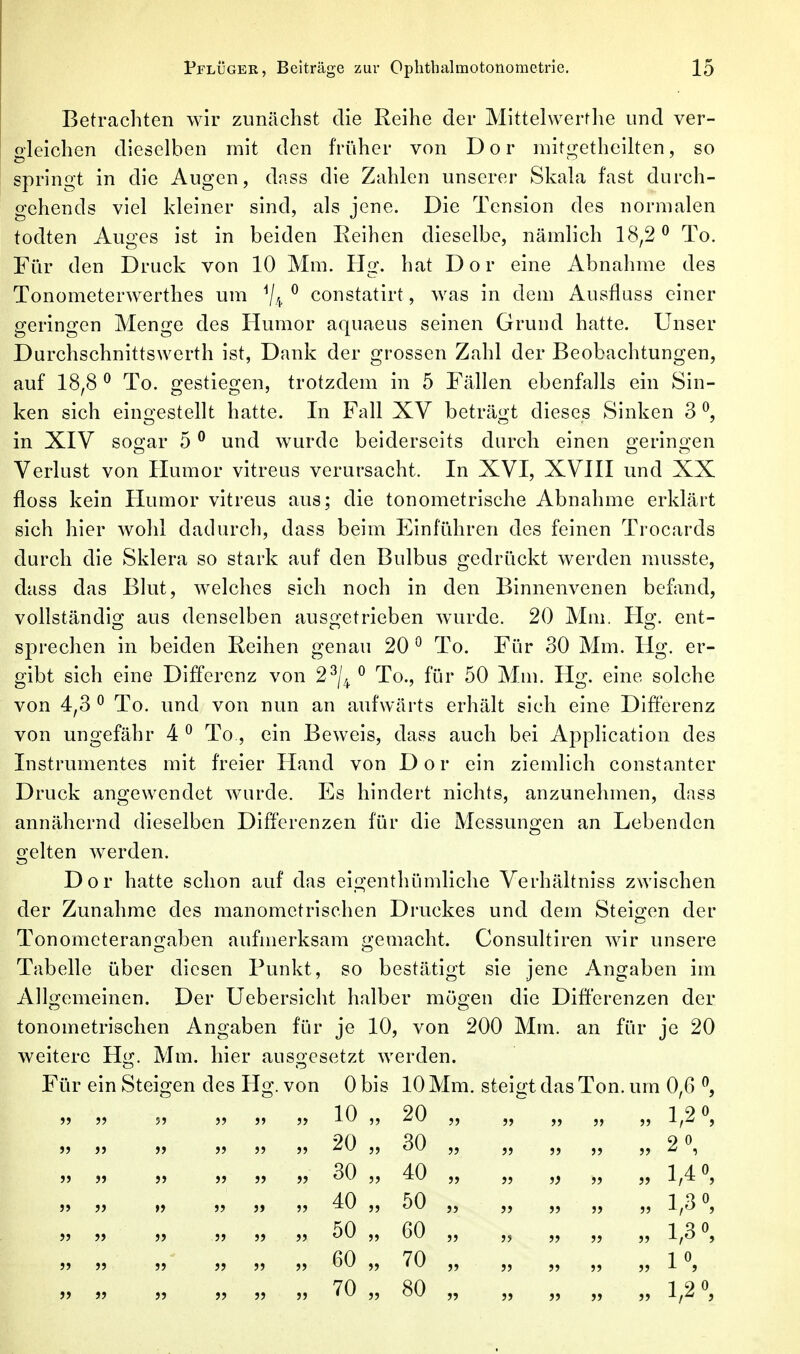 Betrachten wir zunächst die Reihe der Mittelvvertlie und ver- oleichen dieselben mit den früher von D o r niitgetheiken, so springt in die Augen, dass die Zahlen unserer Skala fast durch- gehends viel kleiner sind, als jene. Die Tension des normalen todten Auges ist in beiden Eeihen dieselbe, nämlich 18,2^ To. Für den Druck von 10 Mm. Hg. hat D o r eine Abnahme des Tonometerwerthes um ^4 ^ constatirt, was in dem Ausfluss einer geringen Menge des Humor aquaeus seinen Grund hatte. Unser Durchschnittswerth ist, Dank der grossen Zahl der Beobachtungen, auf 18,8 ^ To. gestiegen, trotzdem in 5 Fällen ebenfalls ein Sin- ken sich eingestellt hatte. In Fall XV beträgt dieses Sinken 3 ^, in XIV soo;ar 5 ^ und wurde beiderseits durch einen o'erino:en Verlust von Humor vitreus verursacht. In XVI, XVIII und XX floss kein Humor vitreus aus; die tonometrische Abnahme erklärt sich hier Avohl dadurch, dass beim Einführen des feinen Trocards durch die Sklera so stark auf den Bulbus gedrückt werden musste, dass das Blut, welches sich noch in den Binnenvenen befand, vollständig aus denselben ausgetrieben wurde. 20 Mm. PIg. ent- sprechen in beiden Reihen genau 20 ^ To. Für 30 Mm. Hg. er- gibt sich eine Differenz von 2^/4 ^ To., für 50 Mm. Hg. eine solche von 4,3 ^ To. und von nun an aufwärts erhält sich eine Differenz von ungefähr 4 ^ To, ein Beweis, dass auch bei Apphcation des Instrumentes mit freier Hand von D o r ein ziemlich constanter Druck angewendet wurde. Es hindert nichts, anzunehmen, dass annähernd dieselben Differenzen für die Messungen an Lebenden gelten werden. Dor hatte schon auf das eigenthümliche Verhältniss zwischen der Zunahme des manometrischen Druckes und dem Steigen der Tonometeran^^aben aufmerksam f>;emacht. Consultiren wir unsere Tabelle über diesen Punkt, so bestätigt sie jene Angaben im Allgemeinen. Der Uebersicht halber mögen die Differenzen der tonometrischen Angaben für je 10, von 200 Mm. an für je 20 weitere Hg. Mm. hier ausgesetzt werden. Für ein Steigen des Hg. von 0 bis 10 Mm. steigt das Ton. um 0,6 ^, ?> 5? J? J> 3> 10 5> 20 ?> 5> >) J> JJ 1,2«, » )> )> J> 5? >J 20 J) 30 jj J> >> J> J? 2», J» )5 JJ 5J 5J 30 5> 40 j> JJ )> 3> 1,4», J> J> »> ?? 3» ?) 40 JJ 50 j) >> J) )) JJ 1,3», JJ J) )> JJ JJ >J 50 JJ 60 j) 5> J> » 3? 1,3«, J> )5 JJ >J J) J> 60 3J 70 J5 JJ J) JJ 1», )) JJ JJ J> 3J 5J 70 3J 80 )9 J> )) J> J> 1,2»,