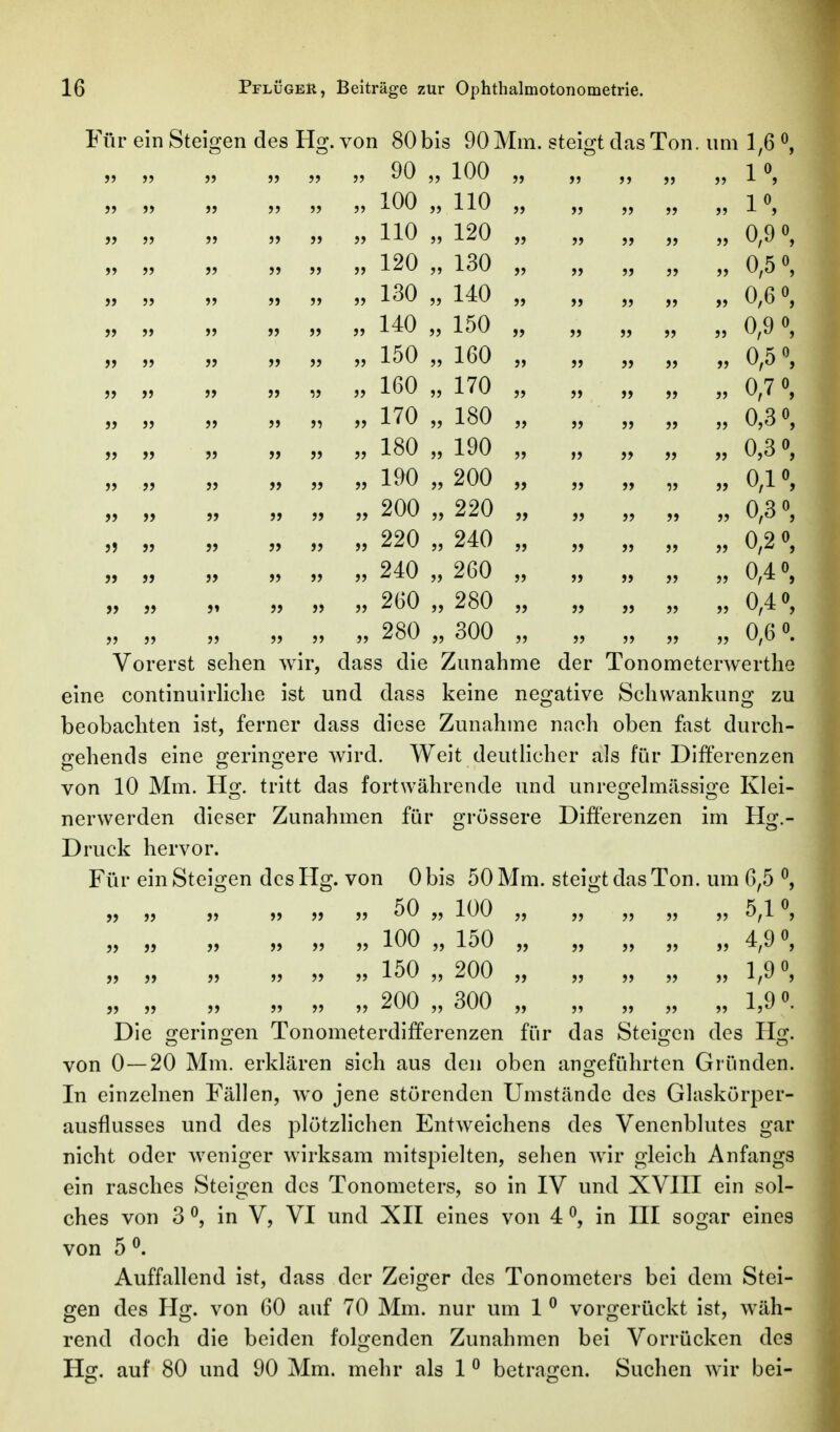 Für ein Steloren des H^?. von 80 bis 90 Mm. steiirt das Ton. um 1,6 ^ 5J » JJ JJ 90 JJ 100 JJ JJ JJ JJ j) l^ » » JJ JJ 100 JJ 110 JJ JJ JJ JJ JJ l^ 5) )> JJ JJ JJ 110 JJ 120 JJ JJ JJ JJ JJ 0,9 0, >J J> JJ JJ JJ 120 JJ 130 JJ JJ JJ JJ JJ 0,5 0, » ?> 5J JJ JJ JJ 130 JJ 140 JJ JJ JJ JJ JJ 0,6 0, ?) J> J) JJ JJ 140 JJ 150 JJ JJ JJ JJ JJ 0,9 0, )> JJ )5 JJ JJ JJ 150 JJ 160 JJ JJ JJ JJ JJ 0,5 0, J> )) J> JJ 1J 160 JJ 170 JJ JJ JJ JJ JJ 0,7 0, J> )5 J> JJ J^ JJ 170 JJ 180 JJ JJ JJ JJ JJ 0,3 0, )> » 5J JJ JJ JJ 180 JJ 190 JJ JJ JJ JJ JJ 0,30, )> >J JJ JJ JJ 190 JJ 200 JJ JJ JJ Ii JJ 0,10, )> » J> JJ JJ JJ 200 JJ 220 JJ JJ JJ JJ JJ 0,3 0, J> )) JJ JJ JJ 220 JJ 240 JJ JJ JJ JJ JJ 0,2 0, JJ >J JJ JJ JJ 240 JJ 260 JJ JJ JJ JJ JJ 0,4 0, » J> 5» JJ JJ JJ 260 JJ 280 JJ JJ JJ JJ JJ 0,40, J) JJ JJ JJ JJ 280 JJ 300 JJ JJ JJ JJ JJ 0,6 0. Vorerst sehen wir, dass die Zunahme der Tonometerwerthe eine continuirHche ist und dass keine negative Schwankung zu beobachten ist, ferner dass diese Zunahme nach oben fast durch- gehends eine geringere wird. Weit deutHcher als für Differenzen von 10 Mm. Hg. tritt das fortwährende und unregelmässige Klei- nerwerden dieser Zunahmen für grössere Differenzen im Hg.- Druck hervor. Für ein Steigen des Hg. von 0 bis 50 Mm. steigt das Ton. um 6,5 0, 50 100 150 200 100 150 200 300 5,10, 4,90, 1,90, JJ JJ JJ JJ 1 00 JJ JJ JJ JJ -^f^ ' das Steigen des Hg. mo-eführten Gründen. JJ JJ JJ JJ JJ JJ -^^ 5) Die o^erino-en Tonometerdifferenzen für von 0—20 Mm. erklären sich aus den oben In einzelnen Fällen, wo jene störenden Umstände des Glaskörper- ausflusses und des plötzhchen Entweichens des Venenblutes gar nicht oder weniger wirksam mitspielten, sehen wir gleich Anfangs ein rasches Steigen des Tonometers, so in IV und XVIII ein sol- ches von 3 0, in V, VI und XII eines von 4 0, in III sogar eines von 50. Auffallend ist, dass der Zeiger des Tonometers bei dem Stei- gen des Hg. von 60 auf 70 Mm. nur um 1 0 vorgerückt ist, wäh- rend doch die beiden folgenden Zunahmen bei Vorrücken des Hs:. auf 80 und 90 Mm. mehr als 1 0 betraj^en. Suchen wir bei-