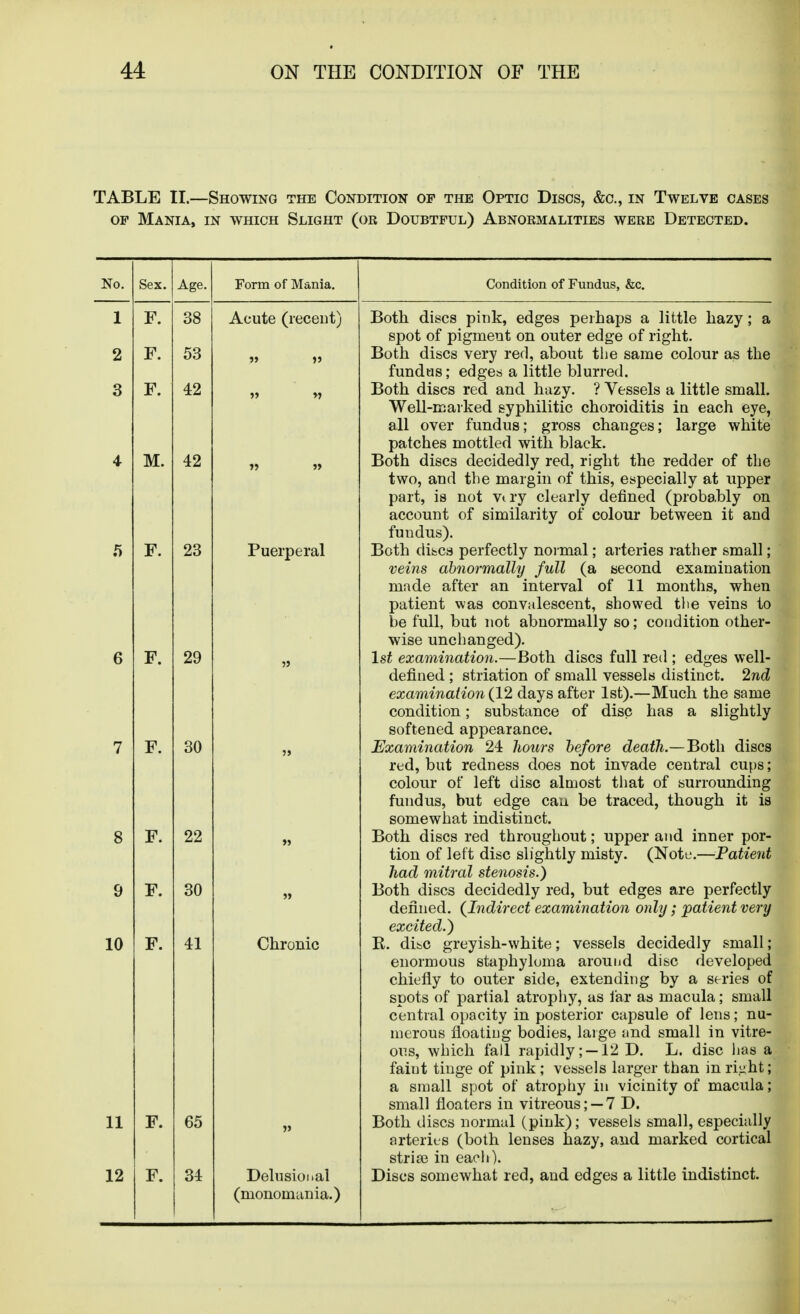 TABLE II.—Showing the Condition of the Optic Discs, &c., in Twelve cases OF Mania, in which Slight (or Doubtful) Abnormalities were Detected. Sex. Age. Form of Mania. Condition of Fundus, &c. F. F. F. M. F. F. F. F. F. F. F. 38 53 42 42 23 29 30 22 30 41 Acute (recent) Puerperal Chronic 65 34 Delusional (monomunia.) Both discs pink, edges perhaps a little hazy; a spot of pigment on outer edge of right. Both discs very red, about tlie same colour as the fundus; edges a little blurred. Both discs red and hazy. ? Vessels a little small. Well-maiked syphilitic choroiditis in each eye, all over fundus; gross changes; large white patches mottled with black. Both discs decidedly red, right the redder of the two, and the margin of this, especially at upper part, is not Vtry clearly defined (probably on account of similarity of colour between it and fundus). Both discs perfectly noimal; arteries rather small; veins abnormally full (a second examination made after an interval of 11 months, when patient was convalescent, showed the veins to be full, but not abnormally so; condition other- wise unchanged). 1st examination.—Both discs full red ; edges well- defined ; striation of small vessels distinct. 2nd examination {12 days after 1st).—Much the same condition; substance of disc has a slightly softened appearance. Examination 24 liours before death.— Both discs red, but redness does not invade central cups; colour of left disc almost tliat of surrounding fundus, but edge can be traced, though it is somewhat indistinct. Both discs red throughout; upper and inner por- tion of left disc slightly misty. (Note.—Patient had mitral stenosis.) Both discs decidedly red, but edges are perfectly denned. {Indirect examination only; patient very excited.) R. disc greyish-white; vessels decidedly small; enormous staphyloma around disc developed chiefly to outer side, extending by a series of spots of partial atrophy, as far as macula; small central opacity in posterior capsule of lens; nu- merous floating bodies, large and small in vitre- ous, which fall rapidly; —12 D. L. disc lias a faint tinge of pink; vessels larger than in riuht; a small spot of atrophy in vicinity of macula; small floaters in vitreous; —7 D. Both discs normal (pink); vessels small, especially arteries (both lenses hazy, and marked cortical strisB in each). Discs somewhat red, and edges a little indistinct.