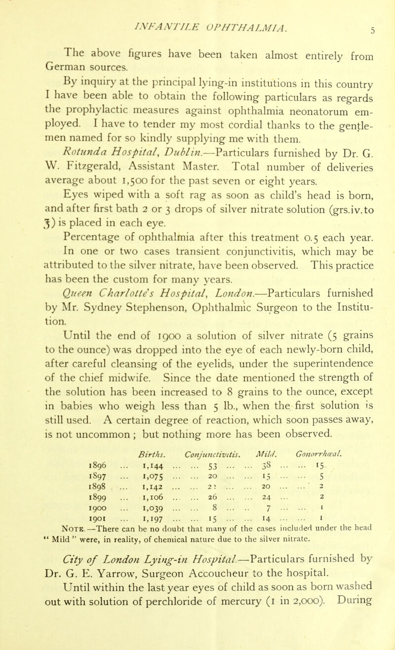 The above figures have been taken almost entirely from German sources. By inquiry at the principal lying-in institutions in this country I have been able to obtain the following particulars as regards the prophylactic measures against ophthalmia neonatorum em- ployed. I have to tender my most cordial thanks to the gentle- men named for so kindly supplying me with them. Rotunda Hospital, Dublin.—Particulars furnished by Dr. G. W. Fitzgerald, Assistant Master. Total number of deliveries average about 1,500 for the past seven or eight years. Eyes wiped with a soft rag as soon as child's head is born, and after first bath 2 or 3 drops of silver nitrate solution (grs.iv.to 3) is placed in each eye. Percentage of ophthalmia after this treatment 0.5 each year. In one or two cases transient conjunctivitis, which may be attributed to the silver nitrate, have been observed. This practice has been the custom for many years. Queen Charlotte s Hospital, London.—Particulars furnished by Mr. Sydney Stephenson, Ophthalmic Surgeon to the Institu- tion. Until the end of 1900 a solution of silver nitrate (5 grains to the ounce) was dropped into the eye of each newly-born child, after careful cleansing of the eyeHds, under the superintendence of the chief midwife. Since the date mentioned the strength of the solution has been increased to 8 grains to the ounce, except in babies who weigh less than 5 lb., when the first solution is still used. A certain degree of reaction, which soon passes away, is not uncommon ; but nothing more has been observed. Births. Conjunctivitis. MiU. Gonorrhocal. 1896 ... 1,144 . 53 38 15 1897 ... 1,07s • 20 15 5 1898 1,142 2 2 20 ■ 2 1899 ... 1,106 . 26 24 2 1900 1,039 . 8 7 1 I90I 1,197 . 15 14 I —There can be no doubt that many of the cases included under the  Mild  were, in reality, of chemical nature due to the silver nitrate. City of London Lying-in Hospital.—Particulars furnished by Dr. G. E. Yarrow, Surgeon Accoucheur to the hospital. Until within the last year eyes of child as soon as born washed out with solution of perchloride of mercury (i in 2,000). During