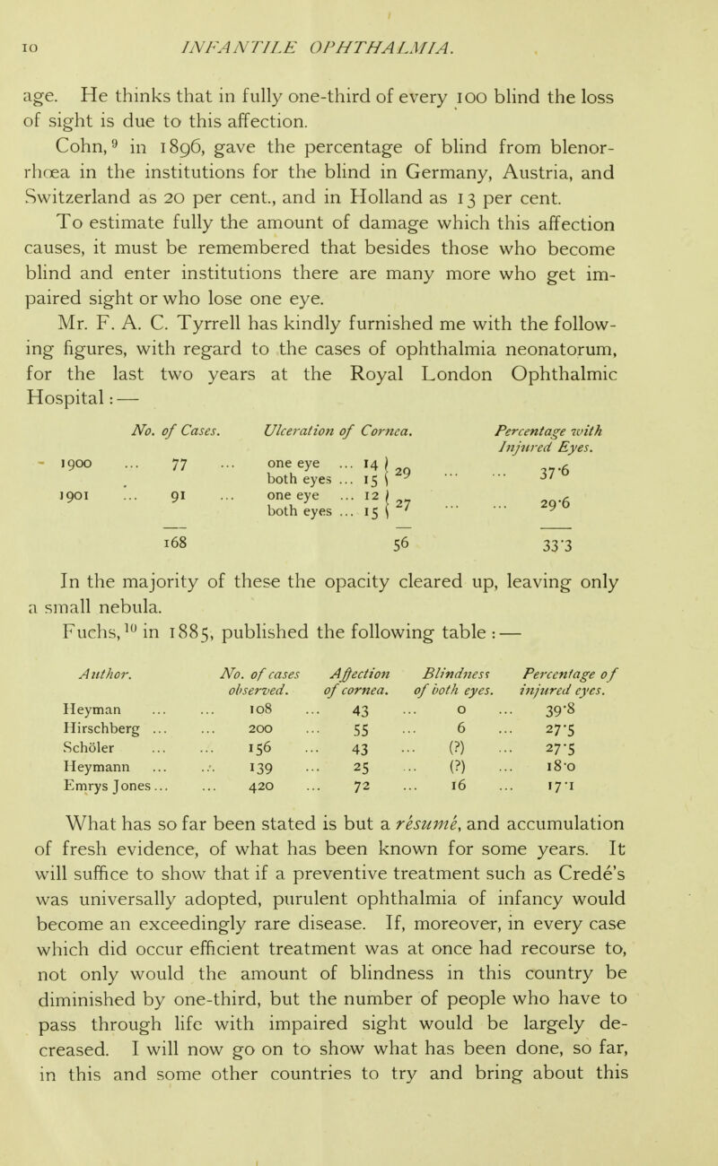 age. He thinks that in fully one-third of every lOO blind the loss of sight is due to this affection. Cohn, 9 in 1896, gave the percentage of bhnd from blenor- rhoea in the institutions for the blind in Germany, Austria, and Switzerland as 20 per cent., and in Holland as 13 per cent. To estimate fully the amount of damage which this affection causes, it must be remembered that besides those who become blind and enter institutions there are many more who get im- paired sight or who lose one eye. Mr. F. A. C. Tyrrell has kindly furnished me with the follow- ing figures, with regard to the cases of ophthalmia neonatorum, for the last two years at the Royal London Ophthalmic Hospital: — 1900 1901 No. of Cases. 77 91 168 Ulceration of Cornea. one eye both eyes one eye both eyes 29 27 56 Percentage with Injured Eyes. ... 37-6 29-6 33*3 In the majority of these the opacity cleared up, leaving only a small nebula. Fuchs, in 1885, published the following table : — AntJior. Heyman Hirschberg . Scholer Heymann Emrys Jones No. of cases observed. 108 200 156 139 420 Aj^ection of cornea. 43 55 43 25 72 Blindness of both eyes. o 6 (?) (?) 16 Percentage of injured eyes. 39-8 27-5 27-5 iS-o 17-1 What has so far been stated is but a resume, and accumulation of fresh evidence, of what has been known for some years. It will suffice to show that if a preventive treatment such as Crede's was universally adopted, purulent ophthalmia of infancy would become an exceedingly rare disease. If, moreover, in every case which did occur efficient treatment was at once had recourse to, not only would the amount of blindness in this country be diminished by one-third, but the number of people who have to pass through life with impaired sight would be largely de- creased. I will now go on to show what has been done, so far, in this and some other countries to try and bring about this