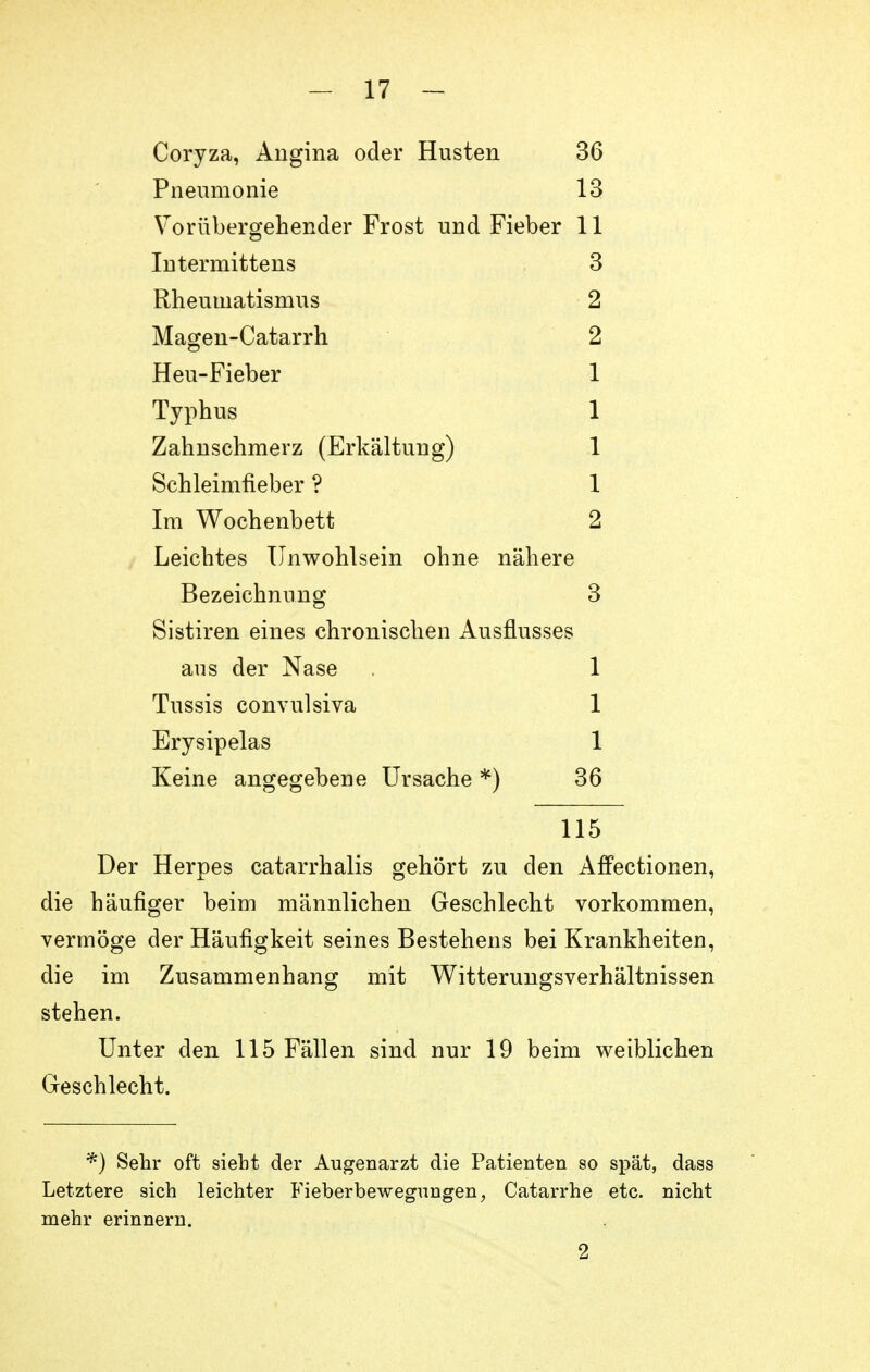 Coryza, Angina oder Husten 36 Pneumonie 13 Vorübergehender Frost und Fieber 11 Intermittens 3 Rheumatismus 2 Magen-Catarrh 2 Heu-Fieber 1 Typhus 1 Zahnschmerz (Erkältung) 1 Schleimfieber ? 1 Im Wochenbett 2 Leichtes Tinwohlsein ohne nähere Bezeichnung 3 Sistiren eines chronischen Ausflusses aus der Nase . 1 Tussis convulsiva 1 Erysipelas 1 Keine angegebene Ursache *) 36 115 Der Herpes catarrhalis gehört zu den Affectionen, die häufiger beim männlichen Geschlecht vorkommen, vermöge der Häufigkeit seines Bestehens bei Krankheiten, die im Zusammenhang mit Witterungsverhältnissen stehen. Unter den 115 Fällen sind nur 19 beim weiblichen Geschlecht. *) Sehr oft siebt der Augenarzt die Patienten so spät, dass Letztere sich leichter Fieberbewegungen, Catarrhe etc. nicht mehr erinnern. 2