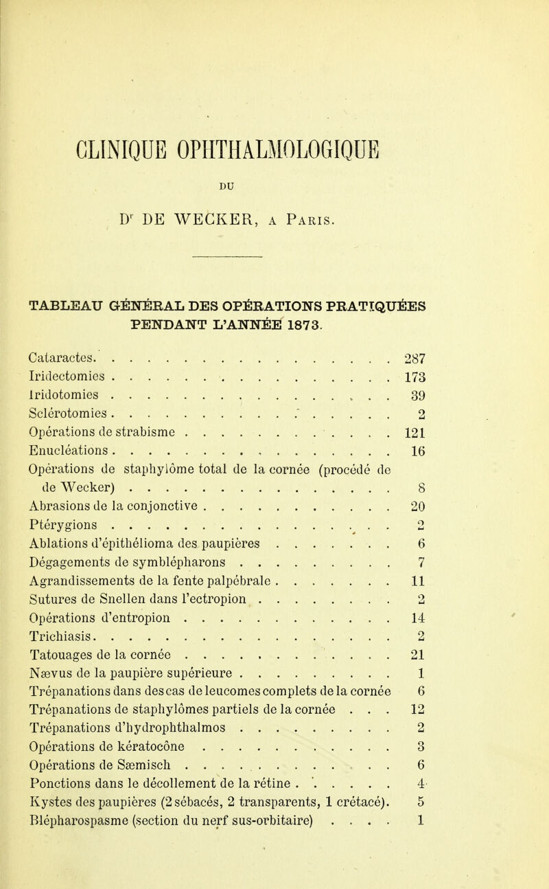 CLINIQUE OPHTHALMOLOGIQUE DU DE WECKER, a Paris. TABLEAU GÉNÉRAL DES OPÉRATIONS PRATIQUÉES PENDANT L'ANNÉE 1873. Cataractes 287 Iridectomies , . 173 Iridotomies , . , 39 Sclérotomies .' 2 Opérations de strabisme 121 Enucléations 16 Opérations de staphylôme total de la cornée (procédé de de Wecker) 8 Abrasions de la conjonctive 20 Ptérygions ^ . . 2 Ablations d'épithélioma des paupières 6 Dégagements de symblépharons 7 Agrandissements de la fente palpébrale 11 Sutures de Snellen dans l'ectropion 2 Opérations d'entropion 14 Trichiasis 2 Tatouages de la cornée 21 Naevus de la paupière supérieure 1 Trépanations dans des cas de leucomes complets de la cornée 6 Trépanations de staphylômes partiels de la cornée ... 12 Trépanations d'hydrophthalmos 2 Opérations de kératocône 3 Opérations de Ssemisch . . 6 Ponctions dans le décollement de la rétine . ' 4 Kystes des paupières (2 sébacés, 2 transparents, 1 crétacé). 5 Bléptiarospasme (section du nerf sus-orbitaire) .... 1