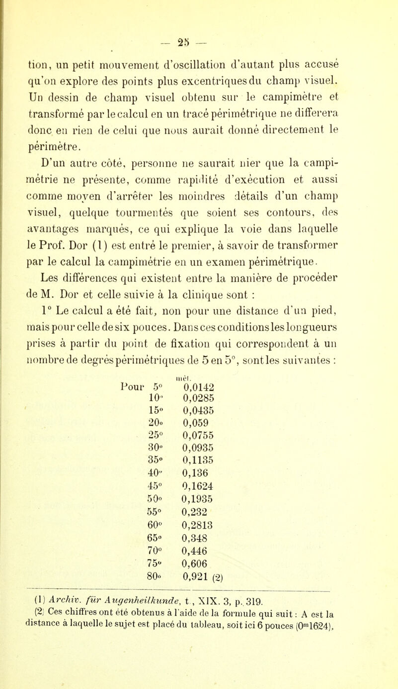 tion, un petit mouvement d'oscillation d'autant plus accusé qu'on explore des points plus excentriques du champ visuel. Un dessin de champ visuel obtenu sur le campimètre et transformé par le calcul en un tracé périmétrique ne différera donc en rien de celui que nous aurait donné directement le périmètre. D'un autre côté, personne ne saurait nier que la eampi- métrie ne présente, comme rapidité d'exécution et aussi comme moyen d'arrêter les moindres détails d'un champ visuel, quelque tourmentés que soient ses contours, des avantages marqués, ce qui explique la voie dans laquelle le Prof. Dor (1) est entré le premier, à savoir de transformer par le calcul la campimétrie en un examen périmétrique. Les différences qui existent entre la manière de procéder de M. Dor et celle suivie à la clinique sont : 1° Le calcul a été fait, non pour une distance d'un pied, mais pour celle de six pouces. Dans ces conditions les longueurs prises à partir du point de fixation qui correspondent à un nombre de degréspérimétriques de 5 en 5°, sont les suivantes : Pour 5° m0,0142 10' 0,0285 15» 0,0435 2Ôo 0,059 25° 0,0755 30» 0,0935 35° 0,1135 40 0,136 45° 0,1624 50° 0,1935 55° 0,232 60° 0,2813 65° 0,348 70° 0,446 75 0,606 80o 0,921 ( (1) Archiv. fur Augenheilkunde, t., XIX. 3, p..319. (2) Ces chiffres ont été obtenus à l'aide de la formule qui suit : A est la distance à laquelle le sujet est placé du tableau, soit ici 6 pouces (0m1624),