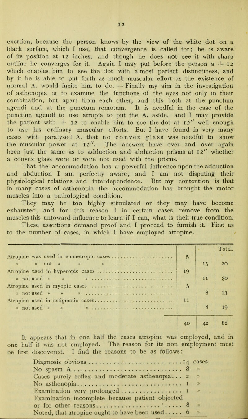 exertion, because the person knows by the view of the white dot on a black surface, which I use, that convergence is called for; he is aware of its position at 12 inches, and though he does not see it with sharp outline he converges for it. Again I may put before the person a -{- 12 which enables him to see the dot with almost perfect distinctness, and by it he is able to put forth as much muscular effort as the existence of normal A. would incite him to do. — Finally my aim in the investigation of asthenopia is to examine the functions of the eyes not only in their combination, but apart from each other, and this both at the punctum agendi and at the punctum remotum. It is needful in the case of the punctum agendi to use atropia to put the A. aside, and I may provide the patient with -f 12 to enable him to see the dot at 12 well enough to use his ordinary muscular efforts. But I have found in very many cases with paralysed A. that no convex glass was needful to show the muscular power at 12. The answers have over and over again been just the same as to adduction and abduction prisms at 12 whether a convex glass were or were not used with the prisms. That the accommodation has a powerful influence upon the adduction and abduction I am perfectly aware, and I am not disputing their physiological relations and interdependence. But my contention is that in many cases of asthenopia the accommodation has brought the motor muscles into a pathological condition. They may be too highly stimulated or they may have become exhausted, and for this reason I in certain cases remove from the muscles this untoward influence to learn if I can, what is their true condition. These assertions demand proof and I proceed to furnish it. First as to the number of cases, in which I have employed atropine. Total. 5 15 20 19 11 30 5 8 13 11 8 19 40 42 82 It appears that in one half the cases atropine was employed, and in one half it was not employed. The reason for its non employment must be first discovered. I find the reasons to be as follows: Diagnosis obvious 14 cases No spasm A 8 » Cases purely reflex and moderate asthenopia. . . 2 No asthenopia 1 » Examination very prolonged 1 Examination incomplete because patient objected or for other reasons ' 8 » Noted, that atropine ought to have been used 6 »