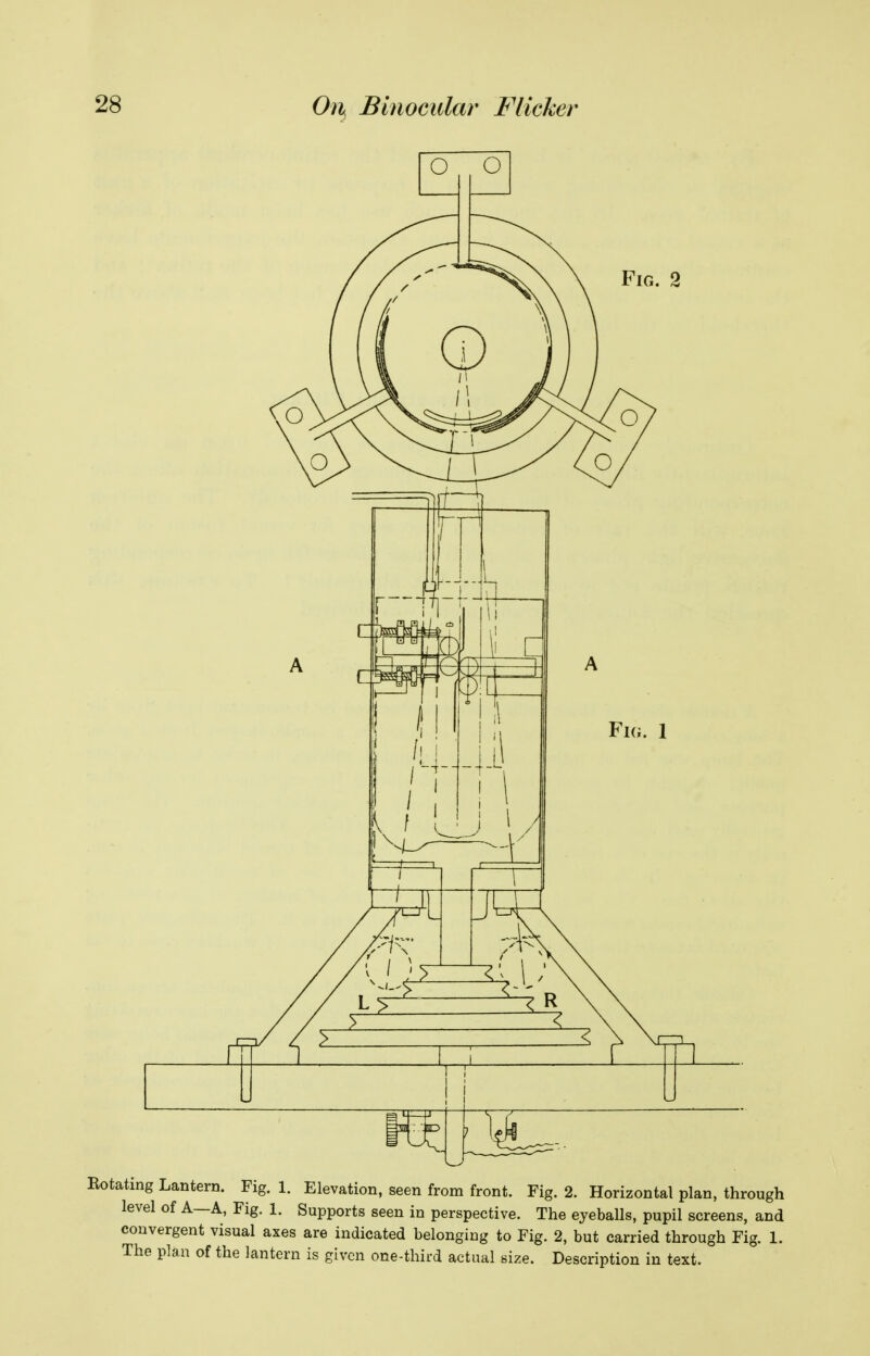 level of A—A, Fig. 1. Supports seen in perspective. The eyeballs, pupil screens, and convergent visual axes are indicated belonging to Fig. 2, but carried through Fig. 1. The plan of the lantern is given one-third actual size. Description in text.