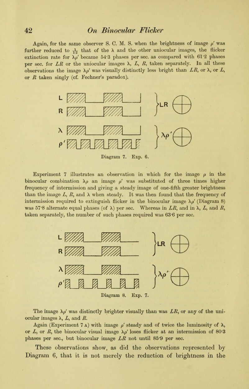 Again, for the same observer S. C. M. S. when the brightness of image p was further reduced to ^ that of the X and the other uniocular images, the flicker extinction rate for \p became 54-3 phases per sec. as compared with 61 2 phases per sec. for LR or the uniocular images X, L, R, taken separately. In all these observations the image Xp' was visually distinctly less bright than LR^ or X, or Z, or R taken singly (of. Fechner's paradox). Diagram 7. Exp. 6. Experiment 7 illustrates an observation in which for the image p in the binocular combination Xp an image p was substituted of three times higher frequency of intermission and giving a steady image of one-fifth greater brightness than the image Z, R, and X when steady. It was then found that the frequency of intermission required to extinguish flicker in the binocular image Xp' (Diagram 8) was 57'8 alternate equal phases (of X) per sec. Whereas in LR, and in X, Z, and R, taken separately, the number of such phases required was 63'6 per sec. LR Diagram 8. Exp. 7. The image Xp' was distinctly brighter visually than was LR, or any of the uni- ocular images X, Z, and R. Again (Experiment 7 a) with image p steady and of twice the luminosity of X, or Z, or R, the binocular visual image Xp' loses flicker at an intermission of 80-3 phases per sec, but binocular image LR not until 85-9 per sec. These observations show, as did the observations represented by Diagram 6, that it is not merely the reduction of brightness in the