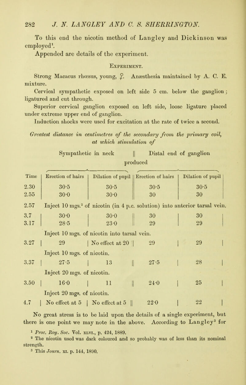 To this end the nieotin method of Langley and Dickinson was employed*. Appended are details of the experiment. Experiment. Strong Macacus rhoesus, young, ^. Anaesthesia maintained by A. C. E. mixture. Cervical sympathetic exposed on left side 5 cm. below the ganglion ; ligatured and cut through. Superior cervical ganglion exposed on left side, loose ligature placed under extreme upper end of ganglion. Induction shocks were used for excitation at the rate of twice a second. Greatest distance in centimetres of tJie secondary from the primary coily at ivhich stimulation of Sympathetic in neck || Distal end of ganglion produced Time 2.30 2.55 Erection of hairs 30-5 30-0 Dilation of pupil 30-5 30-0 Erection of hairs 30-5 30 Dilation of pupil 30-5 30 2.57 Inject 10 mgs.^ of nieotin (in 4 p.c. solution) into anterior tarsal vein. 3.7 3.17 30-0 28-5 30-0 23-0 30 29 3.27 3.3< Inject 10 mgs. of nieotin into tarsal vein. 29 I No effect at 20 I 29 Inject 10 mgs. of nieotin. 27-5 I 13 II Inject 20 mgs. of nieotin. 3.50 I 16-0 I 11 II Inject 20 mgs. of nieotin. 4.7 I No effect at 5 I No effect at 5 11 27-5 24-0 22-0 30 29 29 28 25 22 No great stress is to be laid upon the details of a single experiment, but there is one point we may note in the above. According to Langley^ for 1 Proc. Roy. Soc. Vol. xlvi., p. 424, 1889. ^ The nieotin used was dark coloured and so probably was of less than its nominal strength. 3 This Joiirn. xi. p. 144, 1890.