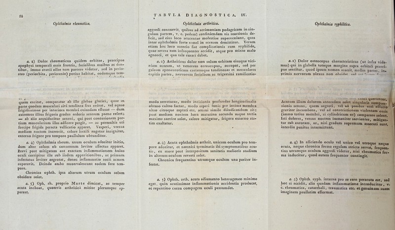 58 Ophthalmia rheumatica. a. 2) Dolor rheumaticus quidem orbitae, praecipue apophysi temporal! ossis frontis, facialibus ossibus ac don- tibus, immo cranii ollae non parcere videtur, sed in petio- steo (Periorbita, pericranio) potius habitat, eodemque tem- quem excitat, coinparatur ab illo glebae glaciei, quae m parte quodam musculari sivi leudinea fixa sedeat, vel aqiiae frigidissimae per interiora membri cuiusdam effusae — dum extremus illius frigoris gradus ardoris sensum paene refcrt; — ab alio aequiducitur sensui, qui post contusionem par- tium muscularium illas adficere pergit, — ac permultis uti forcipe frigida peracta vellicatio apparet, Vesperi, versus mediam noctem increscit, calore lectili augetur insigniter, exteriio frigore pro tempore pauUulum obtunditur. ö. 4) Ophthalmia rheum. unum oculum adoritur initio, dum alter solum ob consensum leviter afiectus apparet. Brevi post mitigatam aut exactam inflammationem huius oculi corripitur ille sub iisdem apparitionibus, ac primum infestatus leviter aegrotat, donec inflammatio socii acmen superavit. Deinde ambo reconvalescunt eodem fere tem- pore. Chronica ophth. ipsa alterum utrum oculum solum obsidere solet. fl, 5) Oph. rh» proprio Marte dimicat, ac Semper acuta inchoat, quarrivis arthriiicä mitior plerumque ap- pareat. TABVLA DIAGNOSTIC A, IVt Ophthalmia arthritica^ aggredi consuevit, quibus ad acrimoniam podagricam in sin- gulam partem, v. c. pedem) confiniendam vis reactionis de- ficit, sed eius loco sexcentae molestiae superveniunt, quas inter Ophthalmia forte semel in scenara demittitur. Verum etiam hoc loco nientio fiat complicationis cum Syphilide, quae revera non infrequenter accidit, atque pro mixto male agnosci, et qua tale curari debet. fl. 2) Arthriticus dolor non solum orbitam eiusque vici- niam osseam, ut venereus osteocopus, occupat, sed per galenm aponetuoticam caeterasque tendinosas et musculares capitis partes, nervornni facialium ac trigemini ramificatio- Ophthalmia syphilitica. c. 2) Dolor osteocopus characteristicus (ut infra vide- mus) qui in glabella totoque margine supra orbitali praeci- pue sentitur, quod ipsum nomen asserit, moUes partes, in- priniis nervorum plexiis non obsirlpf 10A ^..^ c modo serraturae, modo incisionis profundae longitudinalis obtuso cultro factae, modo asperi funis per intima membra nitro citroque raptati etc. sensui simile diiudicandum sit: post mediam noctem hora maiutina secunda usque tertia maxime saevire solet, calore mitigatur, frigore externo sta- tim exaltatur. tjueruutur» Acutum illum dolorem antecedere solet singularis compres- sionis sensus, quem aegroti, vel acL pox^dus ossi aäfecio graviter incumbens, vel ad constrictionem violentam ossis (immo totius membri, si cylindricum os) comparare solent Isti dolores, versus noctem immaniter saevientes, miti<^an- tur sub auroram, ac, nisi gradum supremura assecuti sunt, interdiu penitus intermittunt. a. 4) Acuta Ophthalmia arthrit. unicum oculum pro tem- pore adoritur, et nonnisi terminatis ibi symptomatibus acu- tis, ex more post interpositum sanitatis melioris Stadium in alterum oculum reverti solet. Chronica frequentius utrumque oculum una pariter in- festat. a. 4) In afficiendo oculo vel unico vel utroque neque acuta, neque chronica forma regulam stricte servat, frequen- tius utrumque oculum aggredi videtur, nisi rheumatica for'- ma inducitur, quod autem frequenter contingit. a. 5) Ophth. arth. acuta adiumento heterogeneo minime eget, quin acutissimae inflammationis accidentia producat, ac repentino cursu compagem oculi pessumdet. a. 5) Ophth. syph. interna pro se raro peracuta est, sed hoc si accidit, alia quadam inflammatione introducitur, v. c. rheumatica, catarrhali, traumatica etc. et genuin am suam imaginem paullatim efFormat,