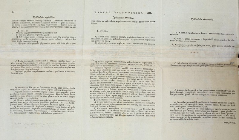 6a Ophthalmia syphilitica» oculi hoc modo confecti vitium pericliteris. Gravia inde suscitata ac- cidentia reconditiim, nondum exstinttum malum — quod sine laesio- ne oculi i'oisitan perpeiiio sopitum requievisset — denuo in lucem edunt, et in curam radicitusperficiendamintelliganturnecessarium est, 4. Exitus Maxima et parte antecedcntibjis indicatus est. De infdusto adilenda sequentia sunt: a) Scleroticae qiioad coloreni insi^nis niutatio, annulus iterato memoratus modo luculenter persisteiis, modo caloris et frigoris in- tenso gradu iteiuni apparens, b: Corneae totius aequalis obscuratio, quae, nisi forte nlcera per- c) Iridis inaequalitas condylomatica, myosis pupillae cum syne- chia postica freqnentiori, vel antica, sive cum incrassatione rigidita- teque reembranuJae ipsius liberae, synizesis pupillae densa et coriacea — omnes illius tunicae mutationes maximain exsudationem plasticae lymphae praeteritam adfiririant. Synizesis pupillae coagulo crasso subflavo, paullulum virescente, formari solet. d) Amauroseos illa species frequentior adest, quae receptivitatis imminutae sequelj est; tenebrae oculis aegroti videntur incumbere. Pupillae lorina ovalis erecta saepius apparet, quae superiori parte paullulum versus nasum inclinata conspicitur. Viror in fundo bulbi oculi leviusculus adesse consuevit, sine glaucomatis — multo maeis saturati viridis ~ coexistentia. ° e) Plenarii bulbi destructio gonorrhoica ophth.tantum inducitur partialis vero etiam ab interna syphilitica provenit. Atrophia bulbi,* quamvis raro, itidem aliquoties insequitur inlernam ophth syph /) Fistula eacrymalis, lippitudo et intumescentia duriuscula pal- pebratiutn marginum, inpnmis psorophthalmia, et Scabies venerea in superciliis, n.adarosis superciliorum et defluvium superciliorum ctc, nonnunquain reliquiae huiua ophthalmiae permanent. TABVLA DIAGNOSTIC A, Ophthalmia nrihyitica. VIII. tempestatis nc valetudinis aegri commodus Status coincidens exspe- ctatur. 4. Exitus, «) Annuli loco sclerotica maculis fuscis Interdum estvaria, quae noiinunquam postea in coliiculos surgunt, eaftue ratione staphyloma- tum primordja liunt. - ^ ?„t'^''^P.'^°''f''^ totalis ex acuta Ophthalmia vix unquam Ophthalmia rheumatica. relinqul;.^''' (ut plurimum faustat. tarnen) interdum sequentia rotic?mS:e orefvanr!^'  'P''^ ^S^- ^ _^ ^) Corneae obscuratio partialis esse solet, quae puncta sineula ne- O Myosis pupillae, inaequalitas, adhaesiones et staphyloma ra- cemosum qm.Jem occurrunt ahquoues, attamcn minus, quam in ve- nerea ophth. luxuriantes appaient. Synizesis pupillae frequenter accidit cum amaurosi coniuncta. et ,n tah casu adspectus ocuh morbidus est. qai iacturam sensus l^cis prodeat. Papilla ovahs erecta, antrorsum circumvoluto mar-ine sen Bim exsudatione clauduur. Si vero sola eynizesis oritur, minus defi- guratus apparet oculus, et praeclusio foraminis in iride Ii? .mentub-« tenens, marginem pupillae maxime coarctatae connectentibus. nt plurimum cmereo - albidjs, efficitur. Generaliter autem iridis «üb- stantia minus mutatur et incrassatur, quam id in ophth sy„hi! fieri videmus,_ dum exsudatio plasticae lymphae parcior, eiusque iJco in aquosam secretionem prochvitas major a^^noscenda est d) Amaurosis arthritica, quod ad characterem spectat. vene-eae ex adverso posita est plerumque, cum a nimia receptivitate ^ea ner vorum cihanura irntatione nimia proficisci soleat. Luce, cjuam reti- na sibi procreat ipsa. spem aegroti qnidem sustinet, revera'tamen fere nunquam sanationem admittit. Pupillae forma rotunda crebro desuper compressa invenitur. e) Ophth. aithiit, acuta vi sua destructoria omnes alias antecellit quum ocuh compagem frequenter omnino evertat, imo nonnunquam oculi scirrhositatfm inducat. /) Entropium, ectropium, madarosis aut perversa directio cilio- rum — tnchiasis, - induratio marginum palpf bralium, aut insana- bihs lippitudo, hstula lacrymabs aliaque morbi producta saepe inse- quuutur. Blepharoptosia aut Blepharospasmus interdum accidentia inflaramatona excjpiunt. «;) Iris alienata vix aliter sese habes nnarr. „fV,v;.;j„ Exsudatio nempe magis serosa quam glÄ^ ^^Vv^l^. 1?««^^^^^». <. d)^ Amaurosis rheumatica sine praeexistente hebetudine visus non iacile incurrit; complicatio amblyopiae araauroticae rheumatica pro benigna declari potest, si ad utramque praeteritam spectatur. e) Immediata non accidit oculi quoad formam destructio insignis; atrophia yero, vel hydrophthalmos, oculum postea dirumpens, iriti- dem longinquam causam insequi potest. /) Molestia quaedam in oculi rotatione palpebrarumque motu nonnunquam per diutius intervallum continnatur, quae partim ab inertia glandulae lacrymalis eaque producta siccitate oculi, partim a vero topico rheumatismo in musculari systemate oculi — vel ambo- rumoculorum. ut in praesentia curandum habeo — fixo dependet, ac sanatu difFicile malum sistit. CONCLVSIO.