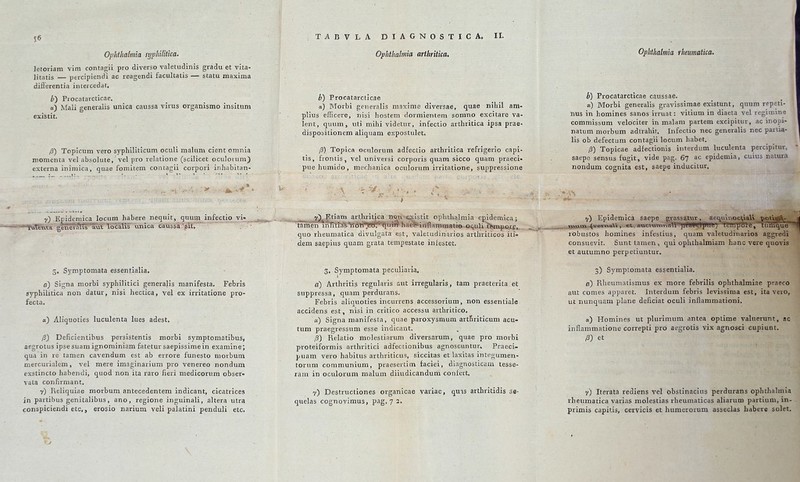 56 Ophthalmia syphilitica. letoriam vim contagii pro diverso valetudinis gradu et vita- litatis — percipiendi ac reagendi facultatis — statu maxima differentia intercedat, b) Piocatarcticae. a) Mali generalis unica caussa virus organismo insitum existit. ß) Topicum vero syphiliticum oculi malum cient omnia momenia vel absolute, vel pro relatione (scilicet oculorum) externa ininüca, quae fomitem contagii corpori inhabitan- y) Epidemica locum habere nequit, quu!n. infectio^yi^^ 5, Symptomata essentialia, fl) Signa niorbi syphilitici generalis nianifesta. Febris syphilitica non datur, nisi hectica, vel ex irritatione pro- fecta. «) Aliquoties luculenta lues adest, ß) Deficientibus persistentis morbi symptomatibus, aegrotus ipsesuaniignominiam fatetur saepissimein exaniine; qua in re tarnen cavendum est ab errore funesto niorbum. mercurialem, vel mere imaginarium pro venereo nondum exstincto habendi, quod non ita raro fieri medicorum obser« vata confirmant. 7) Pieliquiae morbum antecedentem indicant, cicatrices in partibus genitalibus, ano, regione inguinal!, altera utra conspiciendi etc., erosio narium veli palatini penduli etc. TABVLA DIAGNOSTIC A. II. Ophthalmia arthritica. Ophthalmia rheumatica. b) Procatarcticae a) Morbi generalis maxime diversae, quae nihil am- plius efficere, nisi hostem dormientem somno excitare va- lent, quum, Uli mihi videtur, infectio arthritica ipsa prae- dispobitionem aliquam expostulet. ß) Topicn oculorum adfectio arthritica refrigerio capi- tis, frontis, vel universi corporis quam sicco quam praeci« puehumido, mechanica oculorum irritatione, suppressione b) Procatarcticae caussae. k) Morbi generalis gravissimae existunt, quum repeti- Hus in homines sanos irruat: vitium in diaeta vel reglmina commissum velociter in malam partem excipitur, ac mopi- natum morbum adtrahir. Infectio nec generalis nec partia- lis ob defectum contagii locum habet. ß) Topicae adfectionis interdum luculenta percipltur, saepc sensus fugit, vide pag. 67 ac epidemia, cuius natura nondum cognita est, saepe inducitur. Etiam arthritica nop, e^istit Ophthalmia epidemica; tarnen iri'ßtiirs%öri'*;8Ö7*^^'tjui#'h oculi t&mpore, quo rheumatica divulgata est, valeiudinarios arthriticos ili- dem saepius quam grata tempestate inlestet. 3» Symptomata pecuÜaria. ß) Arthritis regularis aut irregularis, tarn praetcrita et suppressa, quam perdurans. Febris aliquoties incurrens accessorium, non essentiale accidens est, nisi in critico accessu arthritico, «) Signa manifestn, quae paroxysmum artliriticum acu- tum praegressum esse indicant. ß) Relatio molestiarum diversarum, quae pro morbi proteiformis arthritici adfectionibus agnoscuntur. Praeci- puam vero habitus arthriticus, siccitas et laxitas integumen- torum communium, praesertim faciei, diagnosticam tesse- ram in oculorum malum diiudicandum confert. ly) Epidemica saepe gvassatur, äeg^iiirtocüa^T- poü^l ,,Qijj.m.^verT>a\i., et, aucmTnna\ijjÄj|fel'pfrt!^ fSTfTp5re','^ümqüe rbbustos homines infestius, quam valetudinarios aggredi consuevit. Sunt tarnen, qui ophthalmiam hanc vere quovis et autumno perpetiuntur, 3) Symptomata essentialia. ß) Rheumatismus ex more febrilis ophthalmiae praeco aut comes apparet. Interdum febris levissima est, ita vero, ut nunquam plane deficiat oculi inflammationi, a) Homines ut plurimum antea optime valuerunt, ac inflammatione correpti pro aegrotis vix agnosci cupiunt. ß) et 7) Destructlones organicae variae, quis arthritidis se- quelas cognovimus, pag, 7 2, y) Iterata rediens vel obstinacius perdurans Ophthalmia rheumatica varias molestias rheumaticas aliarum partium, in- primis capitis, cervicis et humerorum asseclas habere solet.