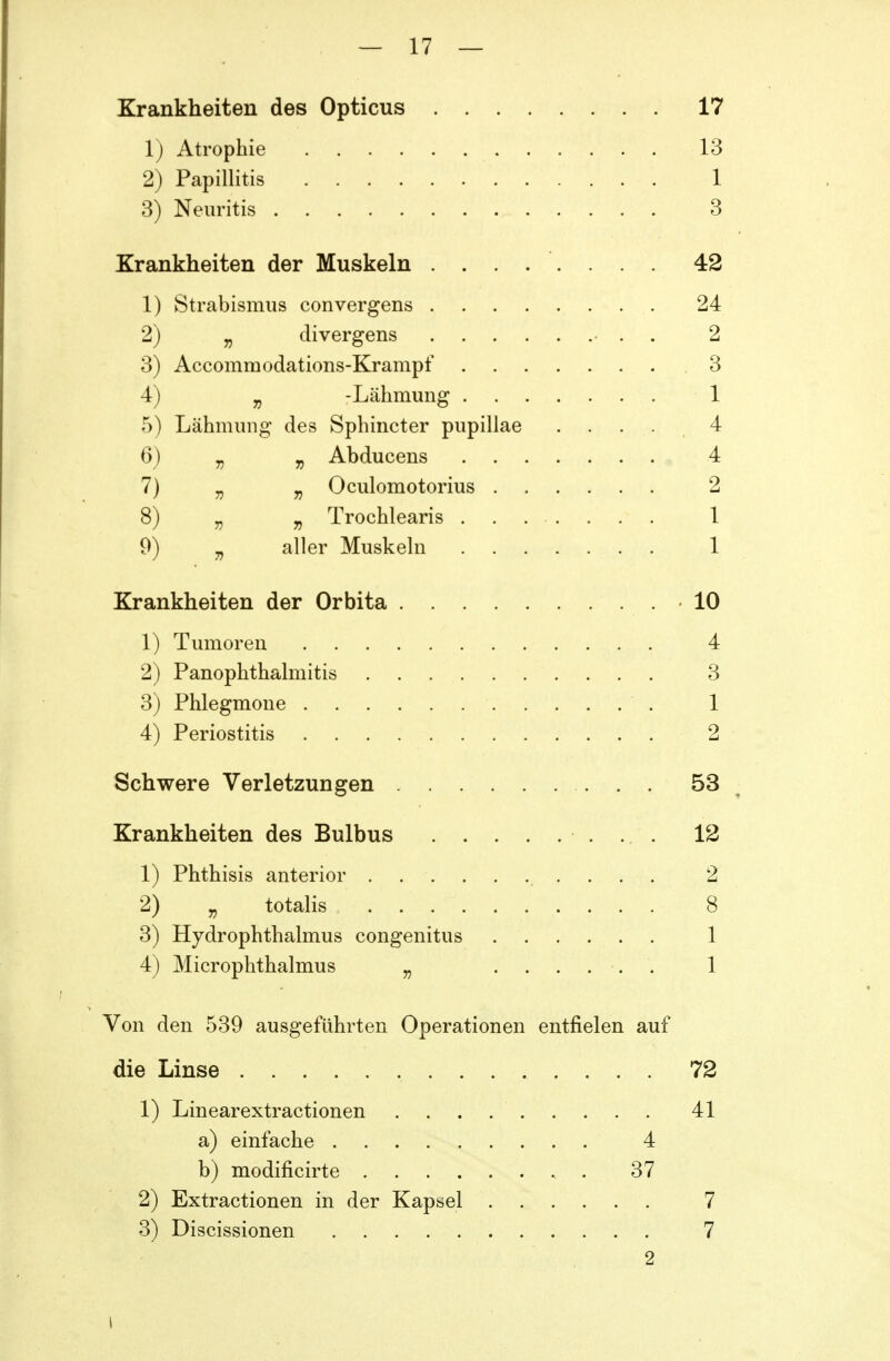 Krankheiten des Opticus 17 1) Atrophie 13 2) Papillitis 1 3) Neuritis 3 Krankheiten der Muskeln ........ 42 1) Strabismus convergens 24 2) „ divergens • . . 2 3) Accommodations-Krampf 3 4) ^ -Lähmung 1 5) Lähmung* des Sphincter pupillae .... 4 6) „ „ Abducens 4 7) „ „ Oculomotorius 2 8) „ „ Trochlearis 1 9) „ aller Muskeln 1 Krankheiten der Orbita .10 1) Tumoren 4 2) PanOphthalmitis 3 3) Phlegmone 1 4) Periostitis 2 Schwere Verletzungen 53 Krankheiten des Bulbus 12 1) Phthisis anterior 2 2) „ totalis 8 3) Hydrophthalmus congenitus 1 4) Microphthalmus „ ...... 1 Von den 539 ausgeführten Operationen entfielen auf die Linse 72 1) Linearextractionen 41 a) einfache 4 b) modificirte 37 2) Extractionen in der Kapsel 7 3) Discissionen 7 2 I