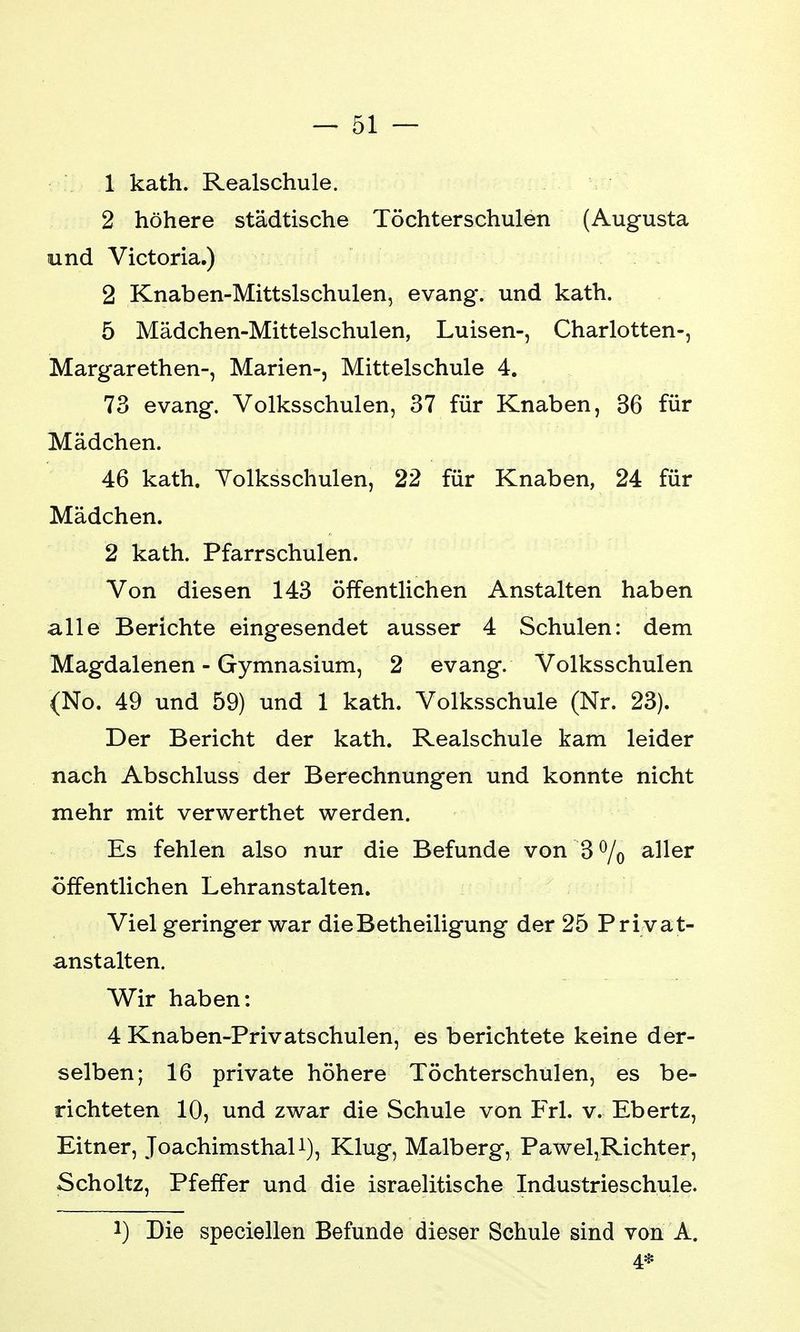1 kath. Realschule. 2 höhere städtische Töchterschulen (Augusta und Victoria.) 2 Knaben-Mittslschulen, evang. und kath. 5 Mädchen-Mittelschulen, Luisen-, Charlotten-, Margarethen-, Marien-, Mittelschule 4. 73 evang. Volksschulen, 37 für Knaben, 36 für Mädchen. 46 kath. Volksschulen, 22 für Knaben, 24 für Mädchen. 2 kath. Pfarrschulen. Von diesen 143 öffentlichen Anstalten haben alle Berichte eingesendet ausser 4 Schulen: dem Magdalenen - Gymnasium, 2 evang. Volksschulen (No. 49 und 59) und 1 kath. Volksschule (Nr. 23). Der Bericht der kath. Realschule kam leider nach Abschluss der Berechnungen und konnte nicht mehr mit verwerthet werden. Es fehlen also nur die Befunde von 3% aller öffentlichen Lehranstalten. Viel geringer war die Betheiligung der 25 Privat- anstalten. Wir haben: 4 Knaben-Privatschulen, es berichtete keine der- selben; 16 private höhere Töchterschulen, es be- richteten 10, und zwar die Schule von Frl. v. Ebertz, Eitner, Joachimsthal1), Klug, Malberg, Pawel,Richter, Scholtz, Pfeffer und die israelitische Industrieschule. Die speciellen Befunde dieser Schule sind von A. 4.*