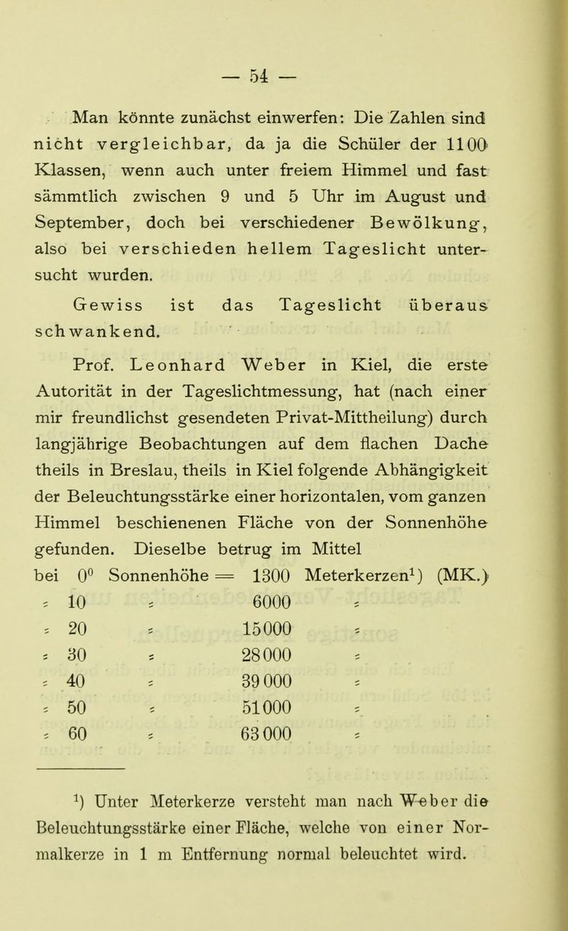 Man könnte zunächst einwerfen: Die Zahlen sind nicht vergleichbar, da ja die Schüler der 1100 Klassen, wenn auch unter freiem Himmel und fast sämmtlich zwischen 9 und 5 Uhr im August und September, doch bei verschiedener Bewölkung, also bei verschieden hellem Tageslicht unter- sucht wurden. Gewiss ist das Tageslicht überaus schwankend. Prof. Leonhard Weber in Kiel, die erste Autorität in der Tageslichtmessung, hat (nach einer mir freundlichst gesendeten Privat-Mittheilung) durch langjährige Beobachtungen auf dem flachen Dache theils in Breslau, theils in Kiel folgende Abhängigkeit der Beleuchtungsstärke einer horizontalen, vom ganzen Himmel beschienenen Fläche von der Sonnenhöhe gefunden. Dieselbe betrug im Mittel bei 0° Sonnenhöhe = 1300 Meterkerzen1) (MK.) * 10 s 20 6000 15000 28000 39 000 51000 63000 30 40 * 50 s 60 *) Unter Meterkerze versteht man nach Weber die Beleuchtungsstärke einer Fläche, welche von einer Nor- malkerze in 1 m Entfernung normal beleuchtet wird.