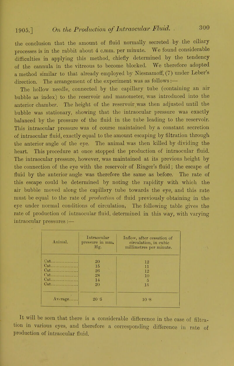 the conclusion that the amount of fluid normally secreted by the ciliary processes is in the rabbit about 4 c.mm. per minute. We found considerable difficulties in applying this method, chiefly determined by the tendency of the cannula in the vitreous to become blocked. We therefore adopted a method similar to that already employed by Niesnamoff, (7) under Leber's direction. The arrangement of the experiment was as follows:— The hollow needle, connected by the capillary tube (containing an air bubble as index) to the reservoir and manometer, was introduced into the anterior chamber. The height of the reservoir was then adjusted until the bubble was stationary, showing that the intraocular pressure was exactly balanced by the pressure of the fluid in the tube leading to the reservoir. This intraocular pressure was of course maintained by a constant secretion of intraocular fluid, exactly equal to the amount escaping by filtration through the anterior angle of the eye. The animal was then killed by dividing the heart. This procedure at once stopped the production of intraocular fluid. The intraocular pressure, however, was maintained at its previous height by the connection of the eye with the reservoir of Einger's fluid; the escape of fluid by the anterior angle was therefore the same as before. The rate of this escape could be determined by noting the rapidity with which the air bubble moved along the capillary tube towards the eye, and this rate must be equal to the rate of production of fluid previously obtaining in the eye under normal conditions of circulation. The following table gives the rate of production of intraocular fluid, determined in this way, with varying intraocular pressures:— Animal. Intraocular pressure in mm. Hg. Inflow, after cessation of circulation, in cubic millimetres per minute. 20 12 Cat 15 11 Cat 26 12 Cat 28 10 14 5 Cat 20 If; 20 -5 10 -8 It will be seen that there is a considerable difference in the case of filtra- tion in various eyes, and therefore a corresponding difference in rate of production of intraocular fluid.