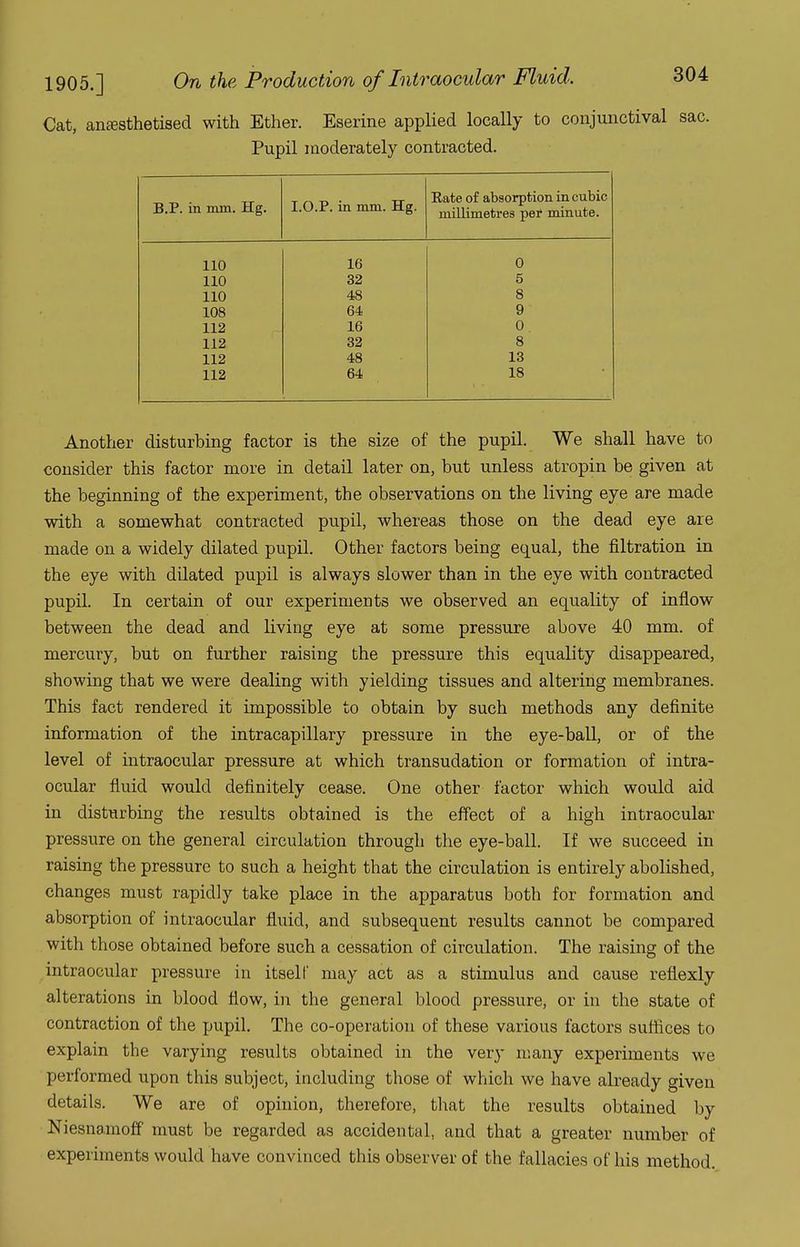 Cat, an£esthetised with Ether. Eserine applied locally to conjunctival sac. Pupil moderately contracted. Another disturbing factor is the size of the pupil. We shall have to consider this factor more in detail later on, but unless atropin be given at the beginning of the experiment, the observations on the living eye are made with a somewhat contracted pupil, whereas those on the dead eye are made on a widely dilated pupil. Other factors being equal, the filtration in the eye with dilated pupil is always slower than in the eye with contracted pupil. In certain of our experiments we observed an equality of inflow between the dead and living eye at some pressure above 40 mm. of mercury, but on further raising the pressure this equality disappeared, showing that we were dealing with yielding tissues and altering membranes. This fact rendered it impossible to obtain by such methods any definite information of the intracapillary pressure in the eye-ball, or of the level of intraocular pressure at which transudation or formation of intra- ocular fluid would definitely cease. One other factor which would aid in disturbing the results obtained is the effect of a high intraocular pressure on the general circulation through the eye-ball. If we succeed in raising the pressure to such a height that the circulation is entirely abolished, changes must rapidly take plaxie in the apparatus both for formation and absorption of intraocular fluid, and subsequent results cannot be compared with those obtained before such a cessation of circulation. The raising of the intraocular pressure in itself may act as a stimulus and cause reflexly alterations in blood flow, in the general blood pressure, or in the state of contraction of the pupil. The co-operation of these various factors suffices to explain the varying results obtained in the very many experiments we performed upon this subject, including those of which we have already given details. We are of opinion, therefore, that the results obtained by Niesnamoff must be regarded as accidental, and that a greater number of experiments would have convinced this observer of the fallacies of his method. 110 110 110 108 112 112 112 112 16 32 48 64 16 32 48 64 0 5 8 9 0 8 18 18