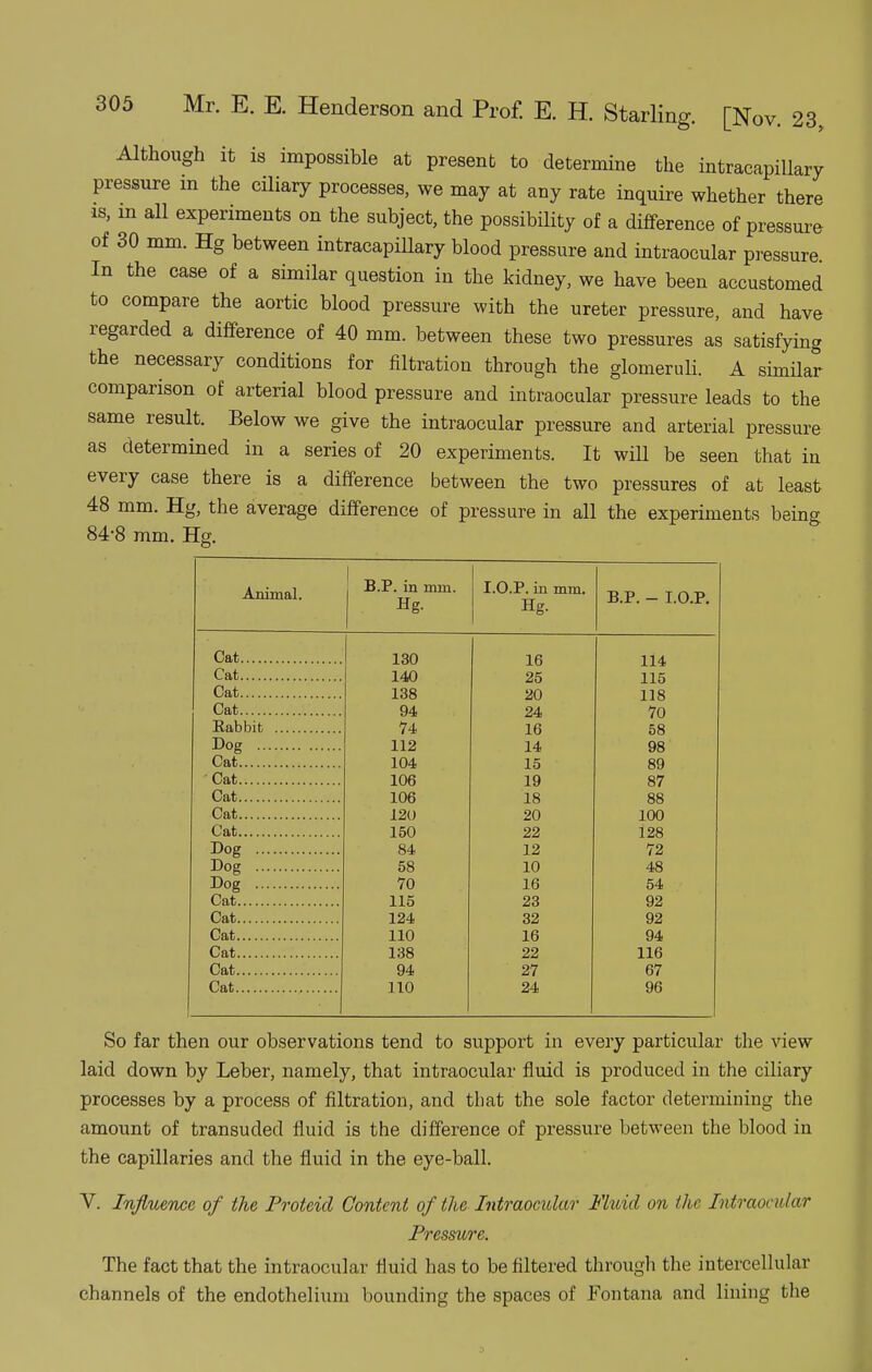 Although it is impossible at present to determine the intracapillary pressure m the ciliary processes, we may at any rate inquire whether there is, m all experiments on the subject, the possibility of a difference of pressure of 30 mm. Hg between intracapillary blood pressure and intraocular pi-essure In the case of a similar question in the kidney, we have been accustomed to compare the aortic blood pressure with the ureter pressure, and have regarded a difference of 40 mm. between these two pressures as satisfying the necessary conditions for filtration through the glomeruli. A similar comparison of arterial blood pressure and intraocular pressure leads to the same result. Below we give the intraocular pressure and arterial pressure as determined in a series of 20 experiments. It will be seen that in every case there is a difference between the two pressures of at least 48 mm. Hg, the average difference of pressure in all the experiments being 84-8 mm. Hg. Animal. B.P. in mm. Hg. I.O.P. in mm. Hg. B.P. - I.O.P. Cat 130 16 114 Cat 140 25 115 Cat 138 20 118 Cat 94 24 70 74 16 58 Dog 112 14 98 Cat 104 15 89 Cat 106 19 87 Cat 106 18 88 Cat 120 20 100 Cat 150 22 128 Dog 84 12 72 Dog 58 10 48 Dog 70 16 54 Cat 115 23 92 Cat 124 32 92 Cat 110 16 94 Cat 138 22 116 Cat 94 27 67 Cat 110 24 96 So far then our observations tend to support in every particular the view laid down by Leber, namely, that intraocular fluid is produced in the ciliary processes by a process of filtration, and that the sole factor determining the amount of transuded fluid is the difference of pressure between the blood in the capillaries and the fluid in the eye-ball. V. Injluence of the Proteid Content of the Intraocular Fluid on the Intraocular Pressure. The fact that the intraocular fluid has to be filtered through the intercellular channels of the endothelium bounding the spaces of Fontana and lining the