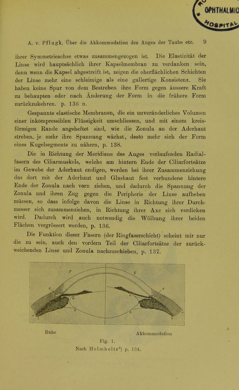 ^ OfHTHALMiC A, V. Pflugk, Über die Akkommodation des Auges der Taube etc. 9 ihrer Symmetrieachse etwas zusammengezogen ist. Die Elastizität der Linse wird hauptsächlich ihrer Kapselmembran zu verdanken sein, denn wenn die Kapsel abgestreift ist, zeigen die oberflächlichen Schichten der Linse mehr eine schleimige als eine gallertige Konsistenz. Sie haben keine Spur von dem Bestreben ihre Form gegen äussere Kraft zu behaupten oder nach Änderung der Form in die frühere Form zurückzukehren, p. 136 n. Gespannte elastische Membranen, die ein unveränderliches Volumen einer inkompressiblen Flüssigkeit umschliessen, und mit einem kreis- förmigen Rande angeheftet sind, wie die Zonula an der Aderhaut streben, je mehr ihre Spannung wächst, desto mehr sich der Form eines Kugelsegments zu nähern, p. 138. Die in Richtung der Meridiane des Auges verlaufenden Radial- fasern des Ciliarmuskels, welche am hintern Ende der Ciliarfortsätze im Gewebe der Aderhaut endigen, werden bei ihrer Zusaramenziehung das dort mit der Aderhaut und Glashaut fest verbundene hintere Ende der Zonula nach vorn ziehen, und dadurch die Spannung der Zonula und ihren Zug gegen die Peripherie der Linse aufheben müssen, so dass infolge davon die Linse in Richtung ihrer Durch- messer sich zusammenziehen, in Richtung ihrer Axe sich verdicken wird. Dadurch wird auch notwendig die Wölbung ihrer beiden Flächen vergrössert werden, p, 136. Die Funktion dieser Fasern (der Ringfaserschicht) scheint mir nur die zu sein, auch den vordem Teil der Ciliarfortsätze der zurück- weichenden Linse und Zonula nachzuschieben, p. 137. Akkommodation Fig. 1. Nach Helinlioltz«) p. 134.