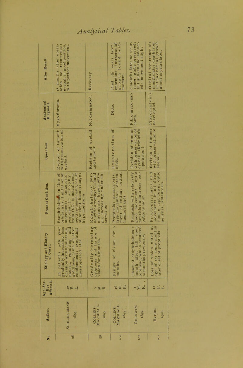 Analytical Table. •s. s ft Si d a! 0*0 bo o ■Si ^S^2 <L» X C ■2 a^S H CS (U ? > o o Pi a ^ o : p- o ^'^^^ i- 53 a M O t/: c3 a) ™ u a a o 0) 5 Swi: > .c n o ■ s f3 S 0) 03 H o o U r- !h OJ 5 ci «  2 — 1- g O 5.^ :4 O O V nt .£? •o O o P a o O St 3 O 2 H.2 'OS'S c .2 g P-Cj ! c« d g a o (4 g 4-1 . w 5 0) p . c 0)0 S =? 2S? o • - 2 a li o c o oi (U W o o P O 1* w - n G 1> .0 ° p-=^'5 (U <u a ? 01 o 3 O 2 = 3 V» ^ t O S 'Jl C HI ' 111 <« 3 u o .. B o ;• as s •R -M es . 4j c5 n 0) c ° s > > X 3 O OJ 14 -4 u s CO O J, (U •• ;^ V ' _ > u-i .G O o ■ W ^ O S f s aj m 4J 5 > ftp. o .. S .2 M o .. 5 'm S s 2 O O 3X> u o OJ cS A- bOC P< D 0) 4J . - D. p _ o a ■-4 P-G oi •• ^ S «1 C O .. O 01 T 4J G 1) • — aS uj-r O > E-H ■•4 2 Pxi Ph c:: p t4 05 ' dj 0] 5 bci4 ,4 U  2 a, 0) M boo c31; 0<^ P ftlH O O (U a 5 o 8-^ t/3 r (u a a c 5i P- 3t3 O o c boo a 01 u P . ^= a o •oii d a.2 1-, p 01 t4 o Is « 2 a o p-r^ a 3 >, 4 2 : o p o > .•p 0) ^ P- ^ o: T3,P 4J.P « S 2 ggJia o~a s p,, S 0) 0); 4-> t/3 P OJ p c a E o q^^ .- 01 o 0) ° >■ in 1) O^ O [/; U tfl aj 3J c> fact; » « * o 4-> 9 2 Z < s h Q O u w 0.2 o o u pq