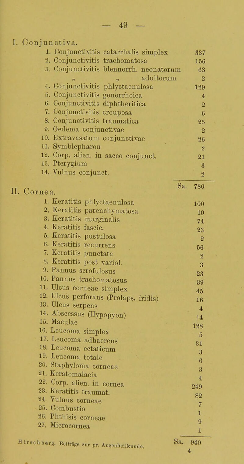 1. Conjunctiva. 1 1 .rt 1 Tl n /Tri Xn Tic T*0 Ii «I 11 n m -rv^ -i-v 1 n-vr vüiijunctivnis catfiirijaus sinipiex 337 9 VÜIIJUIIL/CIVILIS LlclCnOlIlcllOScl 156 Q O. V-'U-UJ UJiCLlVltlö üiclillUxIU. nGÜUa/TjOrilin öo jj jj adultorum 2 A VjUllJ UliOülVilJö JJiiiyCtclcllUlOSH 129 \%(\y\ 111 n TT! ti o ctr\'v\ /^'I'T'It /in i-'uiij uliOLivilib güuorriioiCci 4 ß V>UJ-l| UllOLi Vlul b U.l|JiiLlltilIljlCt:l 2 7. \jyjxl}^ UilL/ül ViLlo OlULlUUbü 6 Q o* 1 .AniniirtTi tti ttc tt^ott tvi <-i ^-t n « vUlij uubbivitis crauniatiCci 25 9. ()pr]pTi-io poninnfi'.ivjip o 10. Extravasatum conjunctivae 26 11. Symblepharon 2 12. Corp. alien. in sacco conjunct. 21 13. Pterygium 3 14. Vulnns conjunct. 2 Sa. 780 IL Cornea. 1. Keratitis phlyctaenulosa lOO 2. Keratitis parenchymatosa 10 3. Keratitis marginalis 74 4. Keratitis fascic. 23 5. Keratitis pustulosa 2 6. Keratitis recurrens 56 7. Keratitis punctata 2 8. Keratitis post variol. 9. Pannus scrofulosus 10. Pannus trachomatosus 11. Ulcus corneae simplex 45 12. Ulcus perforans (Prolaps, iridis) 16 13. Ulcus serpens 14. Abscessus (Hypopyon) 15. Maculae 16. Leucoma simplex 17. Leucoma adhaerens 18. Leucoma ectaticum 19. Leucoma totale 20. Stapbyloma corneae 21. Keratomalacia 22. Corp. alien. in Cornea 23. Keratitis traumat. 24. Vulnus corneae 25. Combustio J 26. Phthisis corneae 27. Microcornea \ 3 23 39 4 14 128 5 31 3 6 3 4 249 82 Hirschberg, Beiträge zur pr. Augenheilkunde. 4