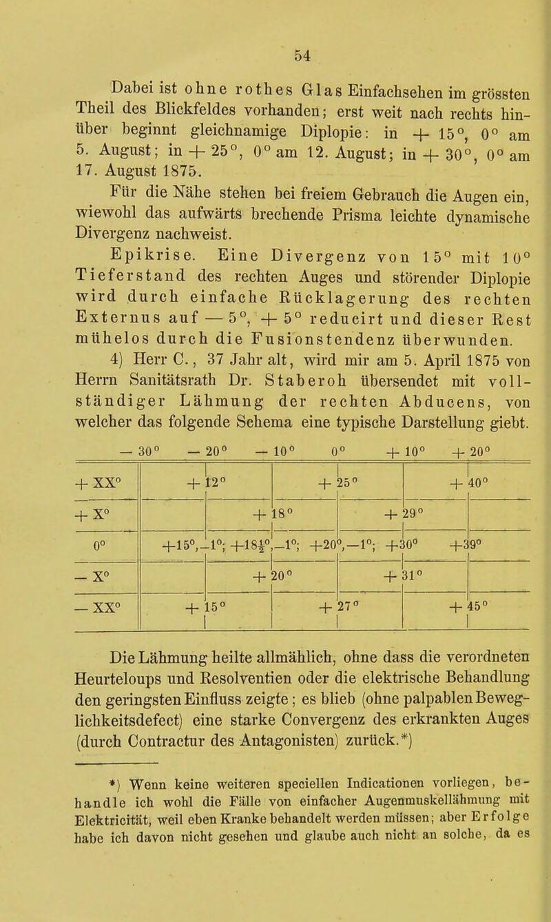 Dabei ist ohne rothes Glas Einfachsehen im grössten Theil des Blickfeldes vorhanden; erst weit nach rechts hin- über beginnt gleichnamige Diplopie: in +15°, 0° am 5. August; in + 25°, 0° am 12. August; in + 30°, 0° am 17. August 1875. Für die Nähe stehen bei freiem Gebrauch die Augen ein, wiewohl das aufwärts brechende Prisma leichte dynamische Divergenz nachweist. Epikrise. Eine Divergenz von 15° mit 10° Tief er st and des rechten Auges und störender Diplopie wird durch einfache Rücklagerung des rechten Externus auf — 5°, + 5° reducirt und dieser Rest mühelos durch die Fusionstendenz überwunden. 4) Herr C., 37 Jahr alt, wird mir am 5. April 1875 von Herrn Sanitätsrath Dr. Stabe roh übersendet mit voll- ständiger Lähmung der rechten Abducens, von welcher das folgende Schema eine typische Darstellung giebt. — 30° —20° —10° 0° +10° +20° + xx° + 12° + 25° + 40° + x° + 18° + 29° 0° +15°,- -1°; +18i° -1°; +20 ', —1°; +30° +i 9° - x° + 20° + }1° — xx° + 15° + 27° + 45° Die Lähmung heilte allmählich, ohne dass die verordneten Heurteloups und Resolventien oder die elektrische Behandlung den geringsten Einfluss zeigte; es blieb (ohne palpablen Beweg- lichkeitsdefect) eine starke Convergenz des erkrankten Auges (durch Contractur des Antagonisten) zurück.*) *) Wenn keine weiteren speciellen Indicationen vorliegen, be- handle ich wohl die Fälle von einfacher Augenmuskellähmung mit Elektricität, weil eben Kranke behandelt werden müssen; aber Erfolge habe ich davon nicht gesehen und glaube auch nicht an solche, da es