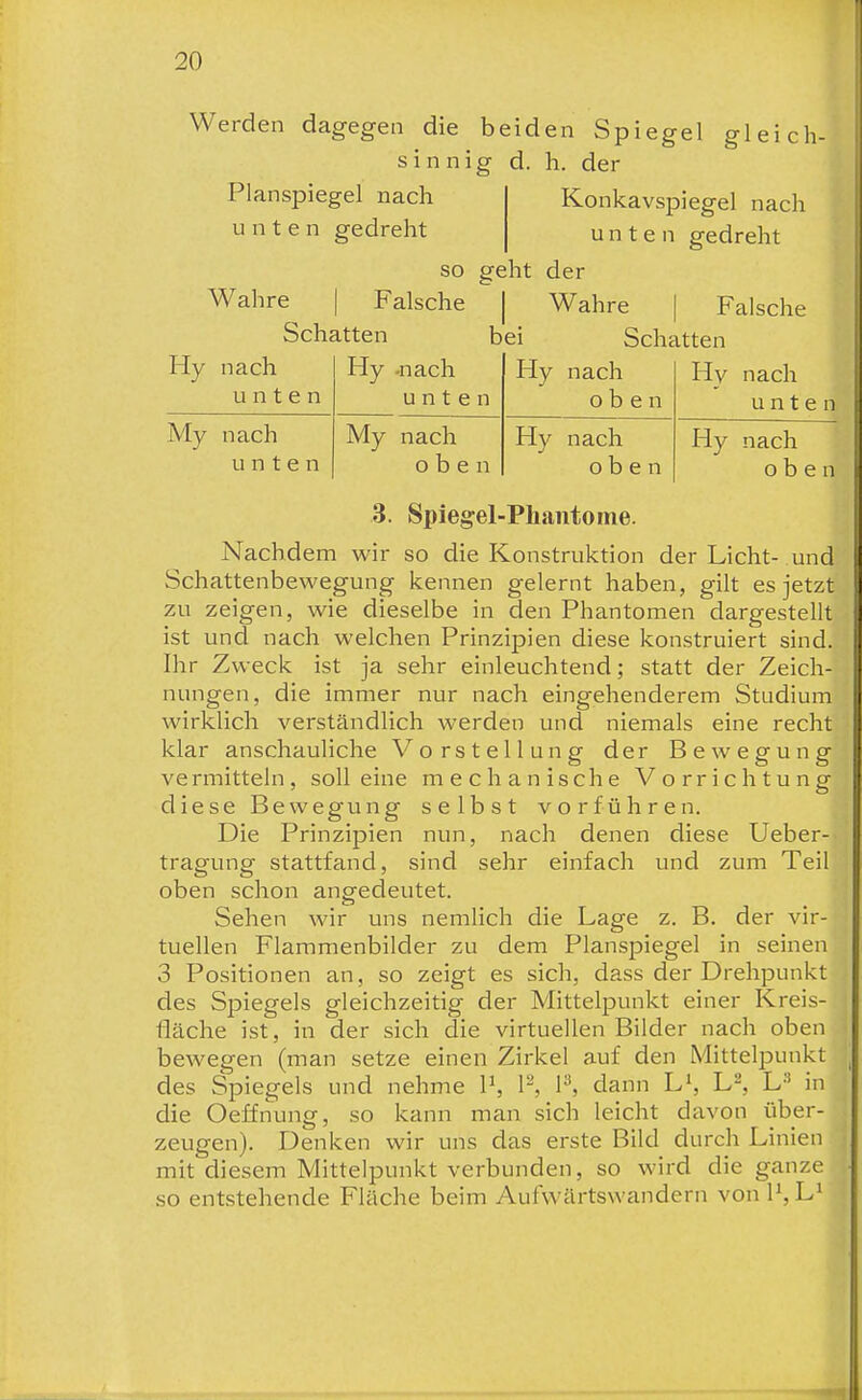 Werden dagegen die beiden Spiegel gleich- sinnig d. h. der Planspiegel nach unten gedreht Konkavspiegel nach unten gedreht so geht der Wahre | Falsche | Wahre | Falsche Schatten bei Schatten Hy nach Hy -nach Hy nach Hy nach unten unten oben unten My nach My nach Hy nach Hy nach unten oben oben oben 3. Spiegel-Phantome. Nachdem wir so die Konstruktion der Licht- und Schattenbewegung kennen gelernt haben, gilt es jetzt zu zeigen, wie dieselbe in den Phantomen dargestellt ist und nach welchen Prinzipien diese konstruiert sind. Ihr Zweck ist ja sehr einleuchtend; statt der Zeich- nungen, die immer nur nach eingehenderem Studium wirklich verständlich werden und niemals eine recht klar anschauliche Vorstellung der Bewegung vermitteln, soll eine mechanische Vorrichtung diese Bewegung selbst vorführen. Die Prinzipien nun, nach denen diese Ueber- tragung stattfand, sind sehr einfach und zum Teil oben schon angedeutet. Sehen wir uns nemlich die Lage z. B. der vir- tuellen Flammenbilder zu dem Planspiegel in seinen 3 Positionen an, so zeigt es sich, dass der Drehpunkt des Spiegels gleichzeitig der Mittelpunkt einer Kreis- fläche ist, in der sich die virtuellen Bilder nach oben bewegen (man setze einen Zirkel auf den MitteljDunkt des Spiegels und nehme P, 1^ 1-', dann LS L^ L-'' in die Oeffnung, so kann man sich leicht davon über- zeugen). Denken wir uns das erste Bild durch Linien mit diesem Mittelpunkt verbunden, so wird die ganze so entstehende Fläche beim Aufwärtswandern von L^