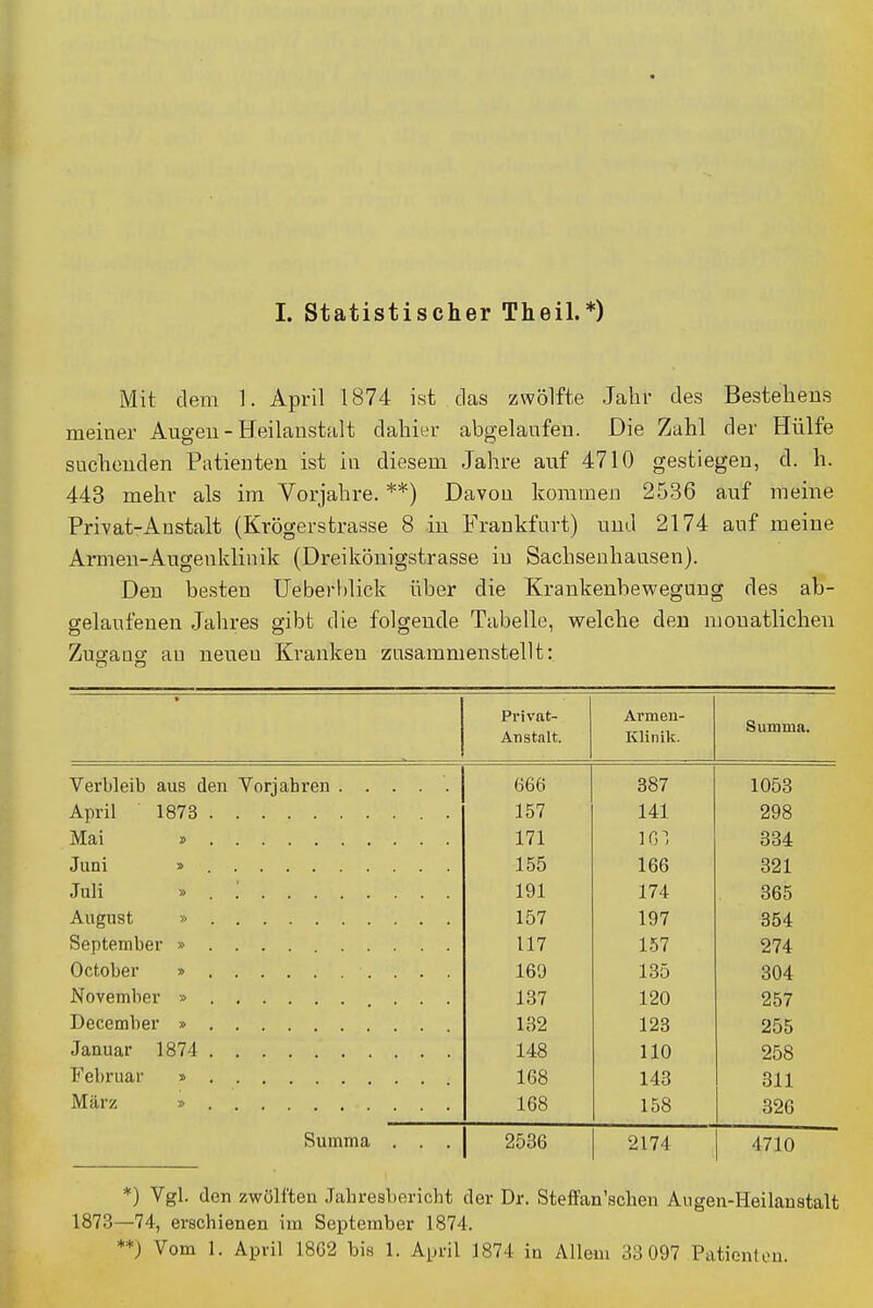 I. statistischer Theil.*) Mit dem 1. April 1874 ist das zwölfte Jahr des Bestehens meiner Augen - Heilanstalt dahier abgelaufen. Die Zahl der Hülfe suchenden Patienten ist in diesem Jahre auf 4710 gestiegen, d. h. 443 mehr als im Vorjahre. **) Davou kommen 2536 auf meine Privat-Anstalt (Krögerstrasse 8 in Frankfurt) und 2174 auf meine Armen-Augenklinik (Dreikönigstrasse iu Sachsenhausen). Den besten üeberl)lick über die Krankenbewegung des ab- gelaufenen Jahres gibt die folgende Tabelle, welche den monatlichen Zuo-ang au neueu Kranken zusammenstellt: Privat- Aiistalt. Armen- Klinik. Summa. 666 387 1053 April 1873 157 141 298 171 ]cr, 334 155 166 321 191 174 365 157 197 354 September » 117 157 274 169 135 304 137 120 257 December » 132 123 255 Januar 1874 148 110 258 168 143 311 März » 168 158 326 Summa . . . 2536 2174 4710 *) Vgl. den zwölften Jahresbericht der Dr. Steffan'scheu Augen-Heilanstalt 1873—74, erschienen im September 1874. **) Vom 1. April 1862 bi.s 1. April 1874 in Allem 33 097 Patienten.