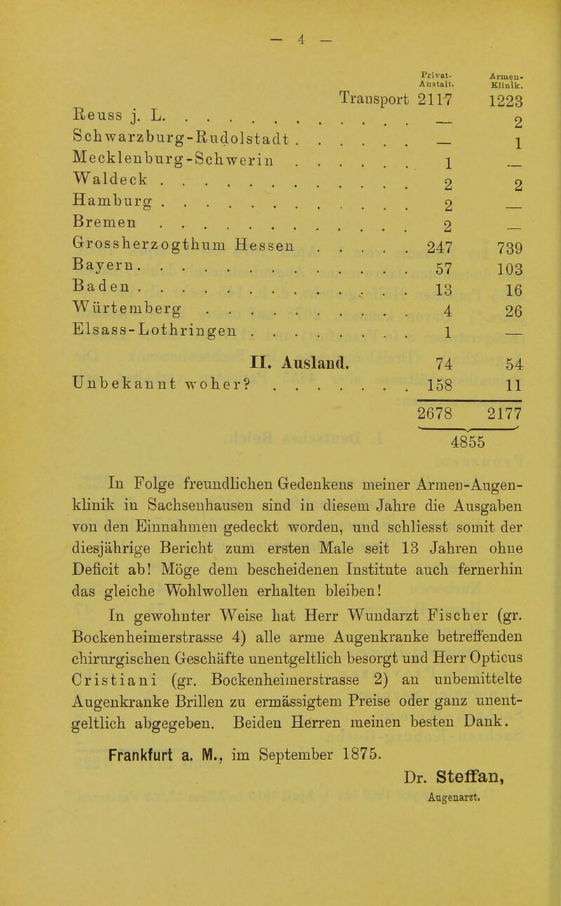 Privat- Armen- Anstalt. Klinik. Transport 2117 1223 Reuss j. L 2 Scliwarzburg-Rndolstadt _ i Mecklenburg-Schwerin 1 ._ Waldeck 2 2 Hamburg 2 Bremen o Grosslierzogthum Hessen 247 739 Bayern 57 io3 Baden 13 16 Würtemberg 4 26 Elsass-Lothringeu 1 II. Ausland. 74 54 Unbekannt woher? 158 11 2678 2177 4855 In Folge freundlichen Gedenkens meiner Armen-Augen- klinik in Sachsenhausen sind in diesem Jahre die Ausgaben von den Einnahmen gedeckt worden, und schliesst somit der diesjährige Bericht zum ersten Male seit 13 Jahren ohne Deficit ab! Möge dem bescheidenen Institute auch fernerhin das gleiche Wohlwollen erhalten bleiben! In gewohnter Weise hat Herr Wundarzt Fischer (gr. Bockenheimerstrasse 4) alle arme Augenkranke betreffenden chirurgischen Geschäfte unentgeltHch besorgt und Herr Opticus Cristiani (gr. Bockenheimerstrasse 2) an unbemittelte Augenkranke Brillen zu ermässigtem Preise oder ganz unent- geltlich abgegeben. Beiden Herren meinen besten Dank. Frankfurt a. M., im September 1875. Dr. Steffan, Angenariti