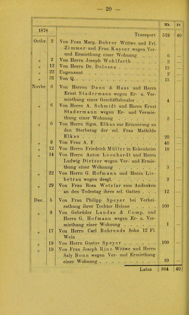 1878 Octbr. 2 2 12 22 „ 31 Novbr. Dec. 9 12 14 22 29 5 9 17 19 19 Transport Von Frau Marg. Bohrer Wittwe und Frl. Zimmer und Frau Kayser wegen Ver- und Ermiethung einer Wohnung Von Herrn Joseph Wohlfarth Von Herrn Dr. Delosea Ungenannt Von Q Von Herren Dann & Haas und Herrn Ernst Stadermann wegen Er- u. Ver- miethung eines Geschäftsiocales .... Von Herrn A. Schmidt und Herrn Ernst Stadermann wegen Er- und Vermie- thung einer Wohnung Von Herrn Sigm. Elkan zur Erinnerung an den Sterbetag der sei. Frau Mathilde Elkan Von Frau A. F Von Herrn Friedrich M ü 11 e r in Eckenheim Von Herrn Anton Leonhardt und Herrn Ludwig Di etzer Wegen Ver- und Ermie- thung einer Wohnung Von Herrn 6. Hofmann und Herrn Lie- be trau wegen desgl Von Frau Rosa Wetzlar zum Andenken an den Todestag ihres sei. Gatten . . . Von Frau Philipp Speyer bei Verhei- rathung ihrer Tochter Helene .... Von Gebrüder Landau & Comp, tind Herrn G. Hofmann wegen Er- u. Ver- miethung einer Wohnung Von Herrn Carl Behrends Sohn 12 Fl. Wein Von Herrn Gustav Speyer Von Frau Joseph Rino Wittwe und Herrn Saly Bonn wegen Ver- und Ermiethung einer Wohnung