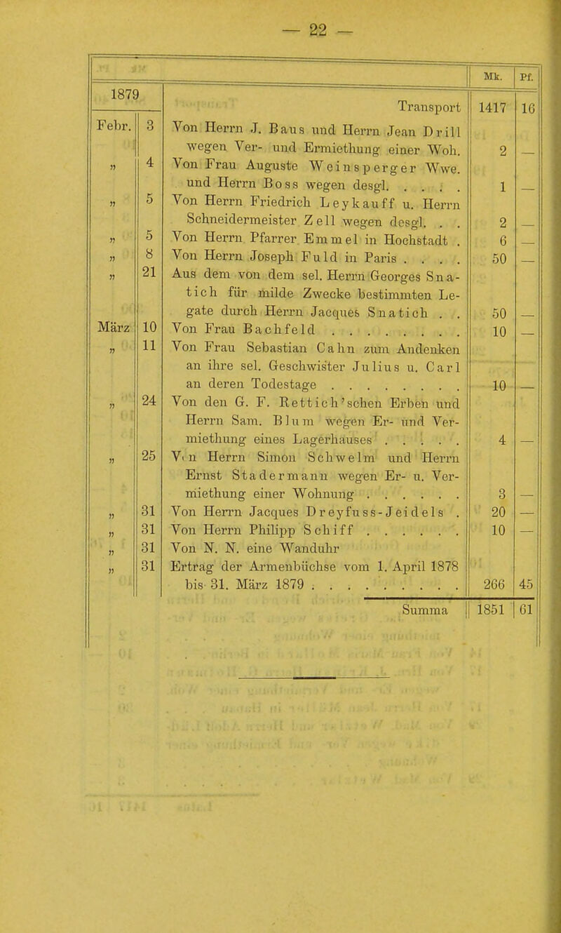 Mk. Pf. 1879 1417 16 Febr. 3 TT-«. TT T TA 1 —— Von Herrn J. Baus und Herrn Jean Drill wegen Ver- und Ermiethung einer Woli. 2 4 Von Frau Auguste Weinsperger Wwe. und Herrn Boss wegen desgl 1 5 Von Herrn Friedrich Leykauff u. Herrn Schneidermeister Zell wegen deso-] o o • • • 2 5 Von Herrn. Pfarrer. Emmel in Hochstadt . 6 — 8 TT TT TT 1 1 ^ • _ Von Herrn Joseph Fuld m Paris .... 50 21 Aus dem von dem sei. Herrn Georges Sna- tich für milde Zwecke bestimmten Le- gate durch Herrn Jacques Snatich . . 50 — März 10 Von Frau Bachfeld . . . 10 n 11 Von Jbrau Sebastian Cahn zum Andenken an iln-e sei. Geschwister Julius u. Carl an deren Todestage .... 10 — I) 24 Von den G. F. Kett ich'sehen Erben und Herrn bam. Blum wegen E:-- und Ver- miethung eines Lagerhauses 4 — n TT TT O * n 1 1 1 TT Vi n Herrn bimon Schwelm und Herrn Ernst Stadermanu wegen Er- u. Ver- 3 — n 31 20 — n 31 Von Herrn Philipp Schiff 10 — n 31 Von N. N. eine Wanduhr n 31 Ertrag der Armeubuchse vom 1. April 1878 bis- 31. März 1879 266 45