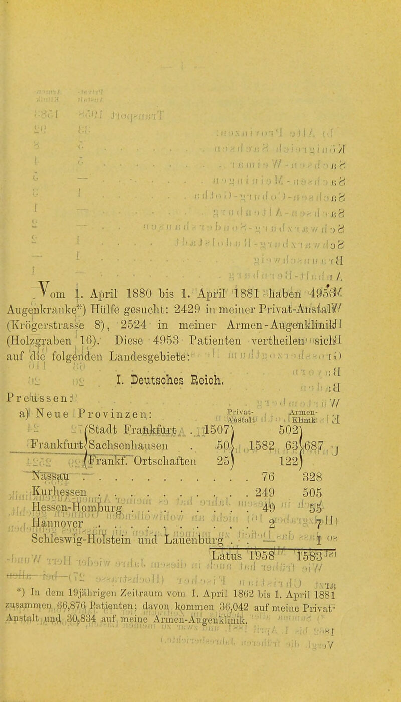: ■ \ /I ■ ■) h'i - ii y^; li :> ü ' •( ()' )-/}')« ifujSfj :•, ' '■■ - II (1 '»vßö '■ •  ' v.mlo'ö ii Ii I, lU 'li-.dit/. .Vom 1. April 1880 bis 1/April 1881 -liaben 495*3^^ Aiigenkraiike^'') Hülfe gesucht: 2429 in meiner Privali-Ads1;al¥^ (Krögerstrasse 8), 2524 in meiner Armen - Augenklinik! I (Holz^raben ' 16). Diese 4953 Patienten vertheilen''■siclü auf'die folgeiiden Landesgebiete: ' uijinj li) ' ■ II (1^- I. Deutsches Reich. , Prcfü-ssen:' . ,., -.■ Neue 1 Provinzen: . m ä:-- (Stadt Frafikfui^^A-ailöO?) 502) ^FrankfurtJSachsenhausen . .5p.(,i,,1,582,, ,6316,87,, -j il-r.i^ iK:tf^anH''Ortscliaften 25)' 122) ~T^?lTji- r- 76 328 ,::Kurhessen 249 505 : Hessen-lioiSurg ^ '•. '.Hjinnover 'l^ ^''^S ä'-'-'-'^^^^J' Schleswig-Holsiein uml' Latienliurg . . — T T/V/rioH •rof> I.atus 1958 1583 '^' ' f^' ••-^i:ft-if'),.II) •j.»rl->-i'-i ,., *) In dein 19jälirigeii Zeitraum vom 1. April 1862 bis 1. April 1881 ?^sa;nn^ei^,,,69,8,7.6iEatii9ntei|; davon Immmen 36,042 auf meine Privat- .,^listMtjAii;i|f^;,30.83^ ,aul\ meine'Armeu-i!ugeükl'Ä -»iinj? i.')Jii'jiio(fH..,-nlh(. ifri-, jY
