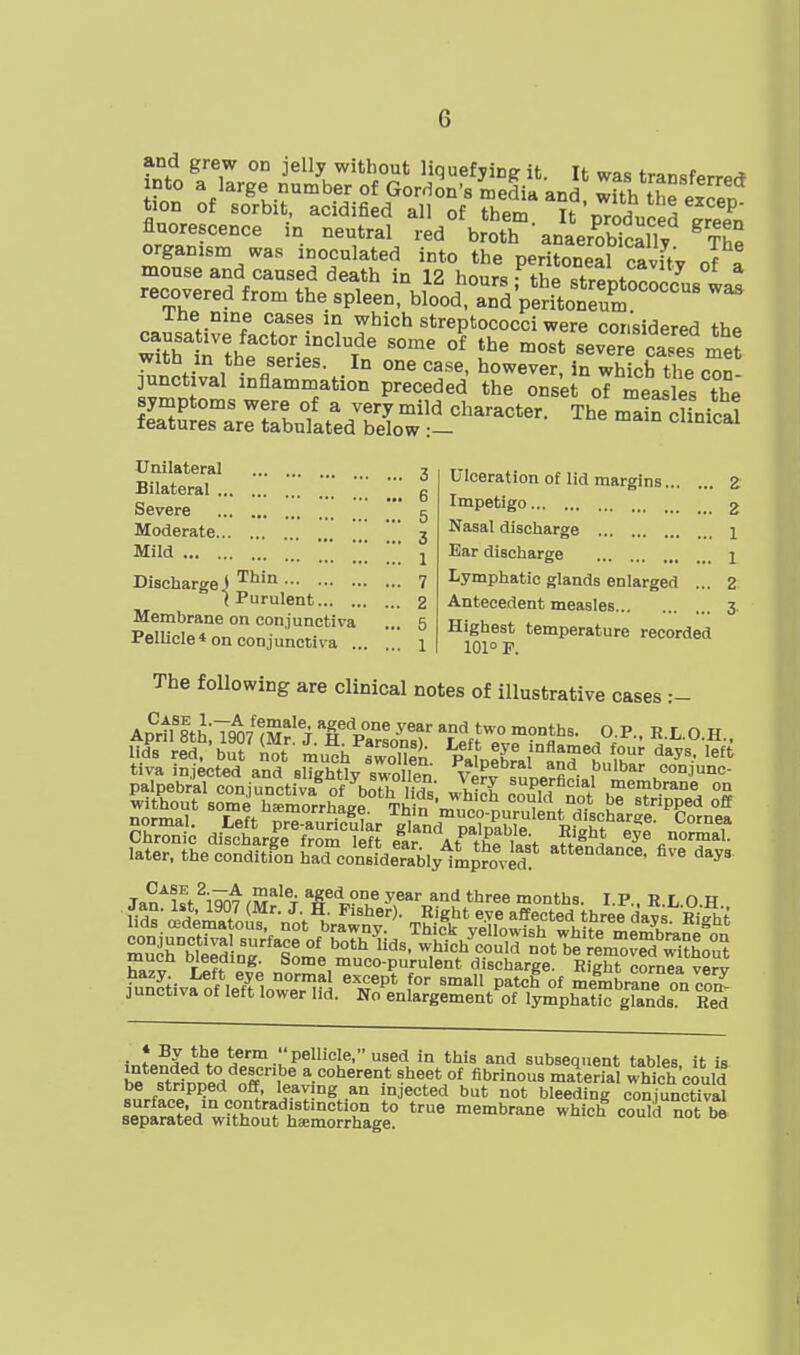 tion of sorbit, acidified all of u 'pToducerSn fluorescence in neutral red broth anaerobicalTv Th^ organism^as inoculated into the peritoneal cavfty J a mouse and caused death in 12 hours- th? -strp^f^oll/ recovered from the spleen, blood,°andVeritonS°''' ihe nine cases in which streptococci were considered tho causative factor include some of the most severrca.es met with in the series. In one case, however, in which the c^n junctival inflammation preceded the onset oT meJles the symptoms were of a very mild character. The mairclinical features are tabulated below :— J-ne main clinical Unilateral Bilateral Severe Moderate Mild  Discharge J '^^'^'^ ( Purulent Membrane on con junctiva Pellicle* on conjunctiva .., Ulceration of lid margins 2 Impetigo 2 Nasal discharge i Ear discharge i Lymphatic glands enlarged ... 2 Antecedent measles 3 Highest temperature recorded 101° F. The following are clinical notes of illustrative cases :- '^ulr^r^'- '^'S °' both^ids. wLTch'^^ouirnot'eV^em^vrd'^HL^^ Weeding. Some muco-purulent discharge. Right cornea ve^ Siva one?t1ow;rlfi P^*«^ °' me^mbrane on co^ junctiva of left lower lid. No enlargement of lymphatic glands. Red i„?o?Jj f„^.™- ^^^ '° ^^'^ and subsequent tables, it is hp ftrf^r^PH off .^ a coherent sheet of fibrinous material which could be stripped off. leav^ng an injected but not bleeding coniunctival Z'?''fiH°T''fi'°'=°u'^ *° lembrane whicf oouW not to separated without haemorrhage. i.uiu uuu uo