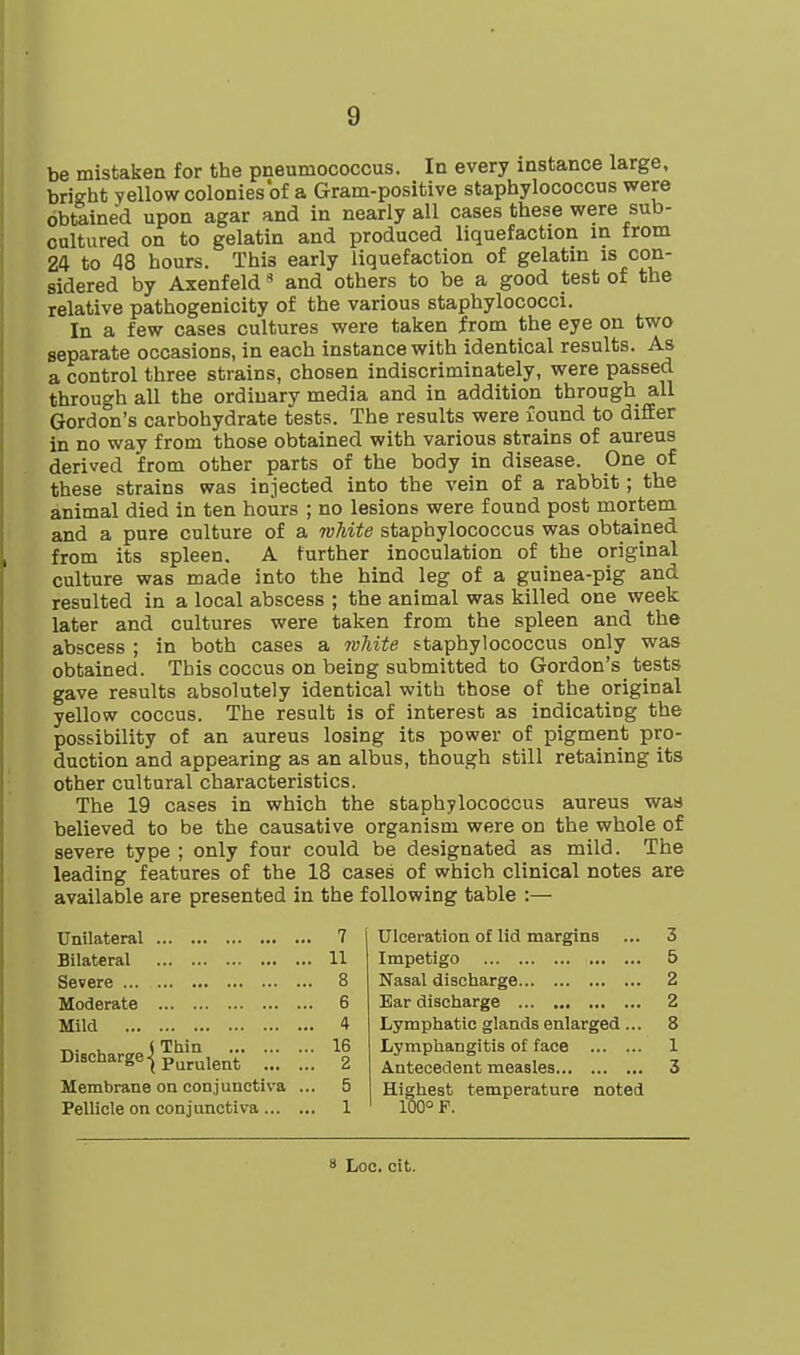 be mistaken for the pneumococcus. In every instance large, brisrht yellow colonies of a Gram-positive staphylococcus were obtained upon agar and in nearly all cases these were sub- cultured on to gelatin and produced liquefaction in from 24 to 48 hours. This early liquefaction of gelatin is con- sidered by Axenfeld and others to be a good test of the relative pathogenicity of the various staphylococci. In a few cases cultures were taken from the eye on two separate occasions, in each instance with identical results. As a control three strains, chosen indiscriminately, were passed through all the ordinary media and in addition through all Gordon's carbohydrate tests. The results were found to differ in no way from those obtained with various strains of aureus derived from other parts of the body in disease. One of these strains was injected into the vein of a rabbit; the animal died in ten hours ; no lesions were found post mortem and a pure culture of a white staphylococcus was obtained from its spleen. A further inoculation of the original culture was made into the hind leg of a guinea-pig and resulted in a local abscess ; the animal was killed one week later and cultures were taken from the spleen and the abscess ; in both cases a 7vhite staphylococcus only was obtained. This coccus on being submitted to Gordon's tests gave results absolutely identical with those of the original yellow coccus. The result is of interest as indicating the possibility of an aureus losing its power of pigment pro- duction and appearing as an albus, though still retaining its other cultural characteristics. The 19 cases in which the staphylococcus aureus was believed to be the causative organism were on the whole of severe type ; only four could be designated as mild. The leading features of the 18 cases of which clinical notes are available are presented in the following table :— Unilateral 7 Bilateral 11 Severe 8 Moderate 6 Mild 4 , (Thin 16 Purulent 2 Membrane on conjunctiva ... 5 Pellicle on conjunctiva 1 Ulceration of lid margins ... 3 Impetigo 5 Nasal discharge 2 Bar discharge 2 Lymphatic glands enlarged ... 8 Lymphangitis of face 1 Antecedent measles 3 Highest temperature noted 100° P.