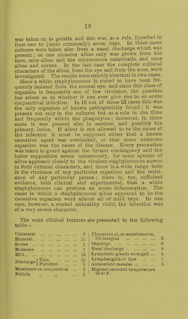 was taken on to gelatin and this was, as a rule, liquefied m from two to (more commonly) seven days. In three cases cultures were taken also from a nasal discharge which was present ; on one occasion albus only was grown from the nose, once albus and the micrococcus catarrhalis, and once albus and aureus. In the last case the complete cultural characters of the albus, from the eye and from the nose, were investigated. The results were strictly identical in two cases. Since a white staphylococcus is stated to have been fre- quently isolated from the normal eye, and since this class of organism is frequently one of low virulence, the question- has arisen as to whether it can ever give rise to an acute conjunctival infection. In 16 out of these 28 cases this was the only organism of known pathogenicity found ; it was present not only in the cultures but as a rule in the films and frequently within the phagocytes; moreover, in three cases it was present also in another, and possibly the primary, lesion. If albus is not allowed to be the cause of the infection it must be supposed either that a known causative agent was overlooked, or that some unknown organism was the cause of the disease. Every precaution was taken to guard against the former contingency and the latter supposition seems unnecessary, for some species of albus approach closely to the virulent staphylococcus aureus in their cultural characters, and there is a wide range both, in the virulence of any particular organism and the resist- ance of any particular person ; there is, too, sufficient evidence, both clinical and experimental, that a white staphylococcus can produce an acute inflammation. The cases in which a staphylococcus albus appeared to be the causative organism were almost all of mild type. In one case, however, a wasted unhealthy child, the infection was of a very severe character. The main clinical features are presented in the following table :- XJni lateral .. 5 Bilateral .. 11 Severe .. 1 Moderate .. 1 Mild .. 14 Discharge|Thm^^„. ... . .. 15 .. 1 Membrane on conjunctiva . .. 2 Pellicle .. 2 Ulceration of, or membrane on, lid margins 2: Impetigo 6 Nasal discharge 4 Lymphatic glands enlarged ... 5' Lymphangitis of face 1 Antecedent measles 3. Highest recorded temperature 99'4° P.