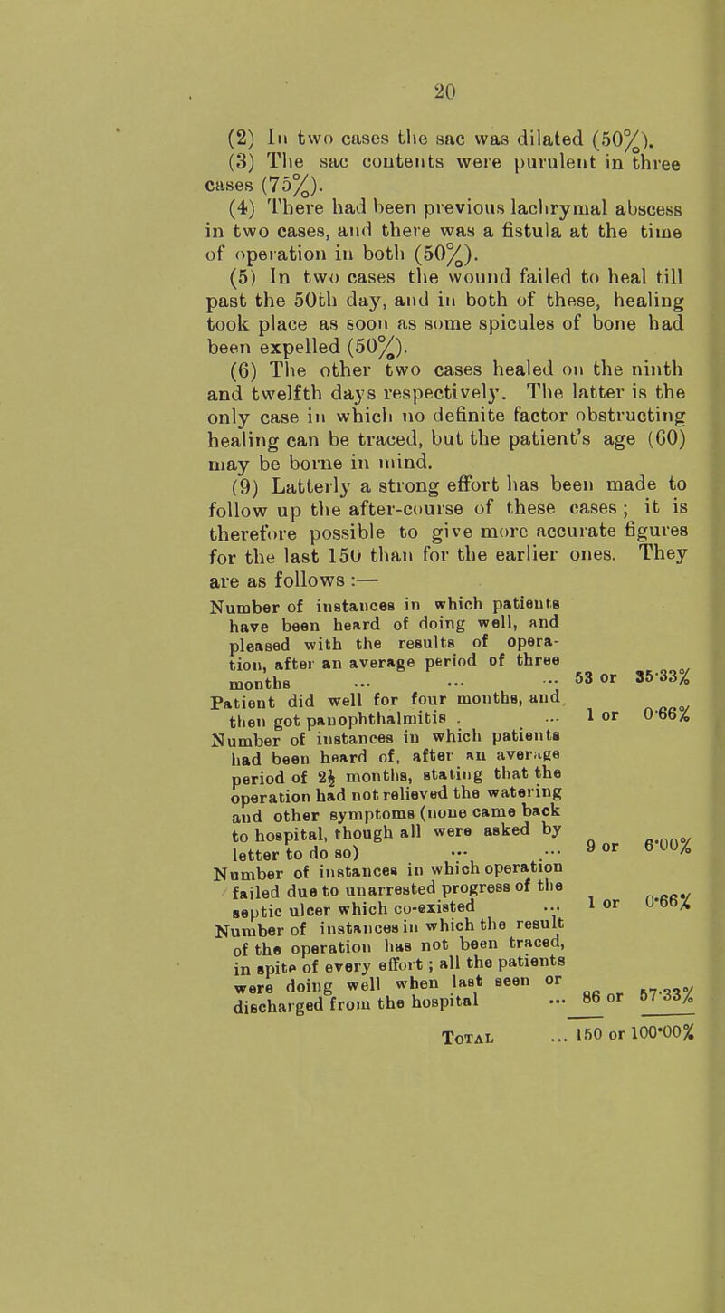 (2) In two cases the sac was dilated (50%). (3) The sac contents were purulent in three cases (75%). (4) There had been previous lachrymal abscess in two cases, and there was a fistula at the time of operation in both (50%). (5) In two cases the wound failed to heal till past the 50th day, and in both of these, healing took place as soon as some spicules of bone had been expelled (50%). (6) The other two cases healed on the ninth and twelfth days respectively. The latter is the only case in which no definite factor obstructing healing can be traced, but the patient's age (60) may be borne in mind. (9) Latterly a strong effort has been made to follow up the after-course of these cases ; it is therefore possible to give more accurate figures for the last 150 than for the earlier ones. They are as follows :— Number of instances in which patients have been heard of doing well, and pleased with the results of opera- tion, after an average period of three months ... ••• ■■• 53 or 35'33* Patient did well for four months, and then got panophthalmitis . ... 1 or 0 66% Number of instances in which patients had been heard of, after an averse period of 2fc months, stating that the operation had not relieved the watering and other symptoms (none came back to hospital, though all were asked by letter to do so) - 9 or 6 00/° Number of instances in which operation failed due to unarrested progress of the septic ulcer which co-existed ... lor uoo^ Number of instances in which the result of the operation has not been traced, in spit* of every effort; all the patients were doing well when last seen or discharged from the hospital ...JW or 57 66/, Total ... 150 or 100-00%