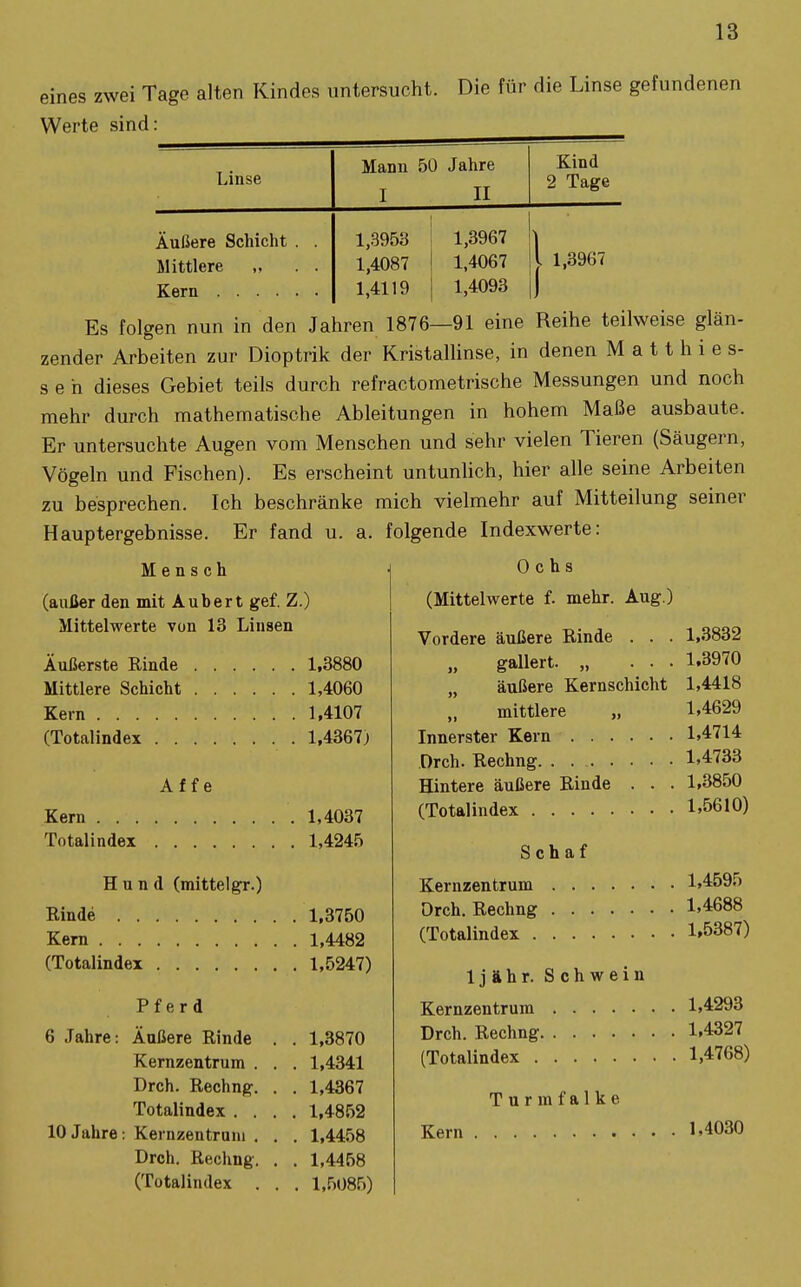 eines zwei Tage alten Kindes untersucht. Die für die Linse gefundenen Werte sind; Linse Mann 50 Jahre I II Kind 2 Tage Äußere Schicht . . 1,3953 1,3967 Mittlere „ . . 1,4087 1,4067 , 1,3967 1,4119 1,4093 Es folgen nun in den Jahren 1876—91 eine Reihe teilweise glän- zender Arbeiten zur Dioptrik der KristalUnse, in denen M a 11 h i e s- s e h dieses Gebiet teils durch refractometrische Messungen und noch mehr durch mathematische Ableitungen in hohem Maße ausbaute. Er untersuchte Augen vom Menschen und sehr vielen Tieren (Säugern, Vögeln und Fischen). Es erscheint untunlich, hier alle seine Arbeiten zu besprechen. Ich beschränke mich vielmehr auf Mitteilung seiner Hauptergebnisse. Er fand u. a. folgende Indexwerte: Ochs (Mittelwerte f. mehr. Mensch (außer den mit Auhert gef. Z.) Mittelwerte von 13 Linsen Aug.) Äußerste Rinde 1,3880 Mittlere Schicht 1,4060 Kern 1.4107 (Totalindex l,4367j Affe Kern 1,4037 Totalindex 1,4245 Hund (mittelgr.) Rinde 1,3750 Kern 1,4482 (Totalindex 1,5247) Pferd 6 Jahre: Äußere Rinde . . 1,3870 Kernzentrum . . . 1,4341 Dreh. Rechng. . . 1,4367 Totalindex . . . . 1,4852 10Jahre: Kernzentruni . . . 1,4458 Droh, Rechng. . . 1,4458 (Totalindex . . . 1,5085) 1,3832 1,3970 1,4418 1,4629 Vordere äußere Rinde . . . „ gallert. „ ... „ äußere Kernschicht „ mittlere „ Innerster Kern 1,4714 Dreh. Rechng 1,4733 Hintere äußere Rinde . . . 1,3850 (Total index 1,5610) Schaf Kernzentrum 1,4595 Dreh. Rechng 1,4688 (Totalindex 1,5387) Ijfthr. Schwein Kernzentrum 1,4293 Dreh. Rechng 1.4327 (Totalindex 1,4768) Turmfalke Kern 1.4030