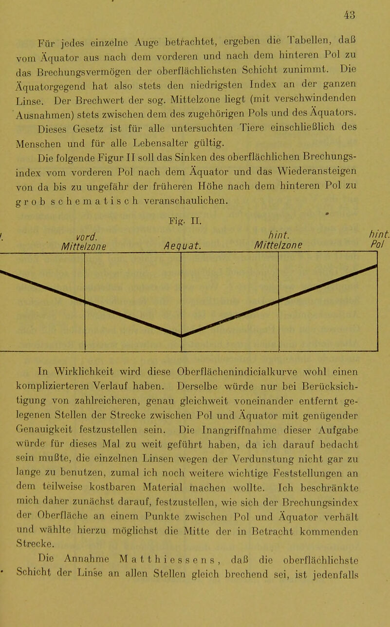 I Für jedes einzelne Auge betrachtet, ergeben die Tabellen, daß vom Äquator aus nach dem vorderen und nach dem hinteren Pol zu das Brechungsvermögen der oberflächlichsten Schicht zunimmt. Die Äquatorgegend hat also stets den niedrigsten Index an der ganzen Linse. Der Brechwert der sog. Mittelzone liegt (mit verschwindenden Ausnahmen) stets zwischen dem des zugehörigen Pols und des Äquators. Dieses Gesetz ist für alle untersuchten Tiere einschheßlich des Menschen und für alle Lebensalter gültig. Die folgende Figur II soll das Sinken des oberflächhchen Brechungs- index vom vorderen Pol nach dem Äquator und das Wiederansteigen von da bis zu ungefähr der früheren Höhe nach dem hinteren Pol zu grob s c h e m a t i s c h veranschaulichen. Fig. II. vord. t^int. hint Mittelzone Aequat. Mittelzone Pol j In Wirklichkeit wird diese Oberflächenindicialkurve wohl einen j komplizierteren Verlauf haben. Derselbe würde nur bei Berücksich- tigung von zahlreicheren, genau gleichweit voneinander entfernt ge- j legenen Stellen der Strecke zwischen Pol und Äquator mit genügender j Genauigkeit festzustellen sein. Die Inangriffnahme dieser Aufgabe j würde' für dieses Mal zu weit geführt haben, da ich darauf bedacht ' sein mußte, die einzelnen Linsen wegen der Verdunstung nicht gar zu i lange zu benutzen, zumal ich noch weitere wichtige Feststellungen an \ dem teilweise kostbaren Material machen wollte. Ich beschränkte j mich daher zunächst darauf, festzustellen, wie sich der Brechungsindex der Oberfläche an einem Punkte zwischen Pol und Äquator verhält ; und wählte hierzu möglichst die Mitte der in Betracht kommenden Strecke. ; Die Annahme Matthiessens, daß die oberflächlichste \ • Schicht der Linse an allen Stellen gleich brechend sei, ist jedenfalls !