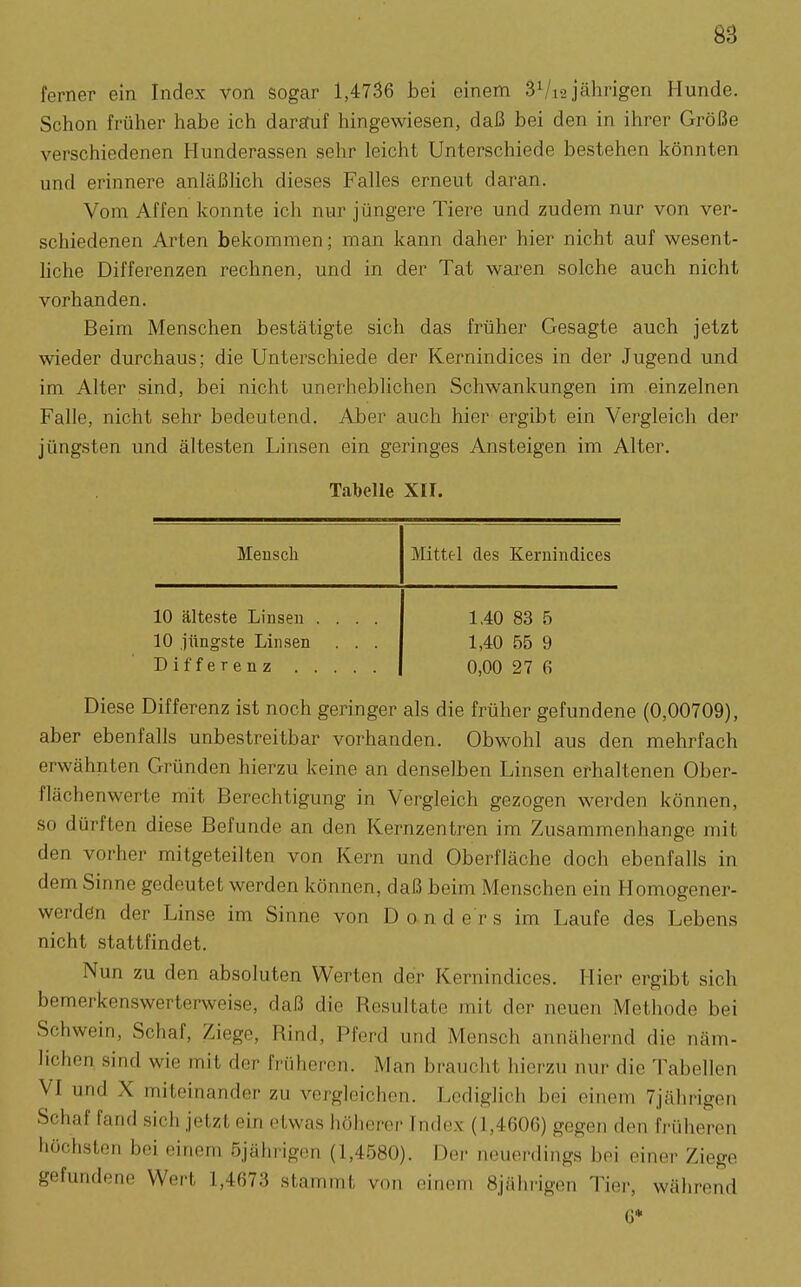 ferner ein Index von sogar 1,4736 bei einem 3Vi2 jährigen Hunde. Schon früher habe ich daratuf hingewiesen, daß bei den in ihrer Größe verschiedenen Hunderassen sehr leicht Unterschiede bestehen könnten und erinnere anläßlich dieses Falles erneut daran. Vom Affen konnte ich nur jüngere Tiere und zudem nur von ver- schiedenen Arten bekommen; man kann daher hier nicht auf wesent- liche Differenzen rechnen, und in der Tat waren solche auch nicht vorhanden. Beim Menschen bestätigte sich das früher Gesagte auch jetzt wieder durchaus; die Unterschiede der Kernindices in der Jugend und im Alter sind, bei nicht unerheblichen Schwankungen im einzelnen Falle, nicht sehr bedeutend. Aber auch hier ergibt ein Vergleich der jüngsten und ältesten Linsen ein geringes Ansteigen im Alter. Tabelle XII. Mensch Mittel des Kernindices 10 älteste Linsen .... 1,40 83 5 10 jüngste Linsen . . . 1,40 55 9 Differenz 0,00 27 6 Diese Differenz ist noch geringer als die früher gefundene (0,00709), aber ebenfalls unbestreitbar vorhanden. Obwohl aus den mehrfach erwähnten Gründen hierzu keine an denselben Linsen erhaltenen Ober- flächenwerte mit Berechtigung in Vergleich gezogen werden können, so dürften diese Befunde an den Kernzentren im Zusammenhange mit den vorher mitgeteilten von Kern und Oberfläche doch ebenfalls in dem Sinne gedeutet werden können, daß beim Menschen ein Homogener- werden der Linse im Sinne von Donders im Laufe des Lebens nicht stattfindet. Nun zu den absoluten Werten der Kernindices. Hier ergibt sich bemerkenswerterweise, daß die Resultate mit der neuen Methode bei Schwein, Schaf, Ziege, Rind, Pferd und Mensch annähei'nd die näm- lichen sind wie mit der früheren. Man braucht hierzu nur die Tabellen VI und X miteinander zu vorgleichen. Lediglich bei einem 7jährigen Schaf fand sich jetzt ein etwas höherer Index (1,4606) gegen den früheren höchsten bei einem 5jährigen (1,4580). Der neuerdings bei einer Ziege gefundene Wert 1,4673 stammt von einem Sjährigon Tiei-, während 6*