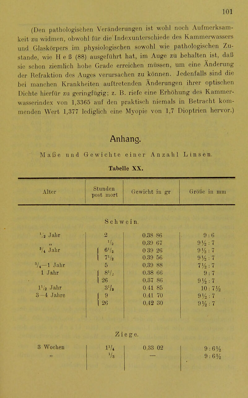 (Den pathologischen Veränderungen ist wohl noch Aufmerksam- keit zu widmen, obwohl für die'Indexunterschiede des Kammerwassers und Glaskörpers im physiologischen sowohl wie pathologischen Zu- stande, wie Heß (88) ausgeführt hat, im Auge zu behalteri ist, daß sie schon ziemlich hohe Grade erreichen müssen, um eine Änderung der Refraktion des Auges verursachen zu können. Jedenfalls sind die bei manchen Krankheiten auftretenden Änderungen ihrer optischen Dichte hierfür zu geringfügig; z. B. riefe eine Erhöhung des Kammer- wasserindex von 1,3365 auf den praktisch niemals in Betracht kom- menden Wert 1,377 lediglich eine Myopie von 1,7 Dioptrien hervor.) Anhang. Maße und Gewichte einer Anzahl Linsen. Tabelle XX. Alter Stunden post mort Clewiclit in gr Größe in mm Schwein. ','2 Jalir Vi Jahr 3/4-1 Jahr 1 Jahr l'/z Jalir 3 -4 Jahre 2 V/2 7V2 5 26 37» 9 26 0,38 86 0,39 67 0 39 26 0.39 56 0,39 88 0,38 66 0,37 86 0,41 85 0,41 70 0,42 30 9:6 91/2:7 91/2:7 91/2: 7 71/2:7 9 91/2 10 9^2 91/2 7 7 71/2 7 7 3 Wochen Z i e £? e. iVi V3 0,33 02 9:61/2 9:6%