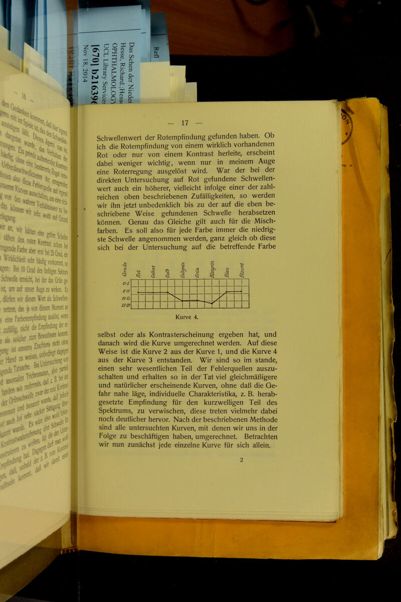 Os n 3 r sc H o1 i—k OS 05 g. o r o r o o Vi <*> S SP 50 ^ o 3 ca ST 55 2 50 Ol 22 - 17 — Schwellenwert der Rotempfindung gefunden haben. Ob ich die Rotempfindung von einem wirklich vorhandenen Rot oder nur von einem Kontrast herleite, erscheint dabei weniger wichtig, wenn nur in meinem Auge eine Roterregung ausgelöst wird. War der bei der direkten Untersuchung auf Rot gefundene Schwellen- wert auch ein höherer, vielleicht infolge einer der zahl- reichen oben beschriebenen Zufälligkeiten, so werden wir ihn jetzt unbedenklich bis zu der auf die eben be- schriebene Weise gefundenen Schwelle herabsetzen können. Genau das Gleiche gilt auch für die Misch- farben. Es soll also für jede Farbe immer die niedrig- ste Schwelle angenommen werden, ganz gleich ob diese sich bei der Untersuchung auf die betreffende Farbe Kurve 4. selbst oder als Kontrasterscheinung ergeben hat, und danach wird die Kurve umgerechnet werden. Auf diese Weise ist die Kurve 2 aus der Kurve 1, und die Kurve 4 aus der Kurve 3 entstanden. Wir sind so im stände, einen sehr wesentlichen Teil der Fehlerquellen auszu- schalten und erhalten so in der Tat viel gleichmäßigere und natürlicher erscheinende Kurven, ohne daß die Ge- fahr nahe läge, individuelle Charakteristika, z. B. herab- gesetzte Empfindung für den kurzwelligen Teil des Spektrums, zu verwischen, diese treten vielmehr dabei noch deutlicher hervor. Nach der beschriebenen Methode sind alle untersuchten Kurven, mit denen wir uns in der Folge zu beschäftigen haben, umgerechnet. Betrachten wir nun zunächst jede einzelne Kurve für sich allein.