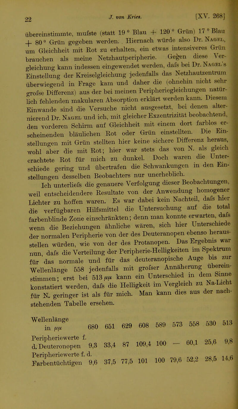 übereinstimmte, mufste (statt 19 • Blau 4* 120 <> Grün) 17 <> Bim. -j- 80° Grün gegeben werden. Hiernach würde also Dr. Nasäl, um Gleichheit mit Rot zu erhalten, ein etwas intensiveres Grün brauchen als meine Netzhautperipherie. Gegen diese Ver- aleichung kann indessen eingewendet werden, dafs bei Dr. Na.gbi/s Einstellung der Kreiselgleichung jedenfalls das Netzhautzentruni überwiegend in Frage kam und daher die (ohnehin nicht sehr grofse Differenz) aus der bei meinen Peripheriegleichungen natür- lich fehlenden makularen Absorption erklärt werden kann. Diesem Einwände sind die Versuche nicht ausgesetzt, bei denen alter- nierend Dr. Nagel und ich, mit gleicher Exzentrizität beobachtend, den vorderen Schirm auf Gleichheit mit einem dort farblos er- scheinenden bläulichen Rot oder Grün einstellten. Die Ein- stellungen mit Grün stellten hier keine sichere Differenz heraus, wohl aber die mit Rot; hier war stets das von N. als gleich erachtete Rot für mich zu dunkel. Doch waren die Unter- schiede gering und übertrafen die Schwankungen m den Ein- stellungen desselben Beobachters nur unerheblich. Ich unterliefs die genauere Verfolgung dieser Beobachtungen, weil entscheidendere Resultate von der Anwendung homogener Lichter zu hoffen waren. Es war dabei kein Nachteü, dafs hier die verfügbaren Hilfsmittel die Untersuchung auf die total farbenblinde Zone einschränkten; denn man konnte erwarten, dals wenn die Beziehungen ähnliche wären, sich hier Unterschiede der normalen Peripherie von der des Deuteranopen ebenso heraus- stellen würden, wie von der des Protanopen. Das Ergebnis war nun dafs die Verteilung der Peripherie-Helligkeiten im Spektrum für das normale und für das deuteranopische Auge bis zur Wellenlänge 558 jedenfalls mit grofser Annäherung überein- stimmen; erst bei 513 W* kann ein Unterschied in dem Sinne konstatiert werden, dafs die Helligkeit im Vergleich zu Na-Licht für N. geringer ist als für mich. Man kann dies aus der nach- stehenden Tabelle ersehen. Wellenlange ^ ^ ^ ^ ^ ^ m m 513 SS^l1^ 33,4 87 109,4 100 - 60,1 25,6 9,8 Peripheriewerte f. d. .„ Farbentüchtigen 9,6 37,5 77,5 101 100 79,6 52,2 28,5 14,6