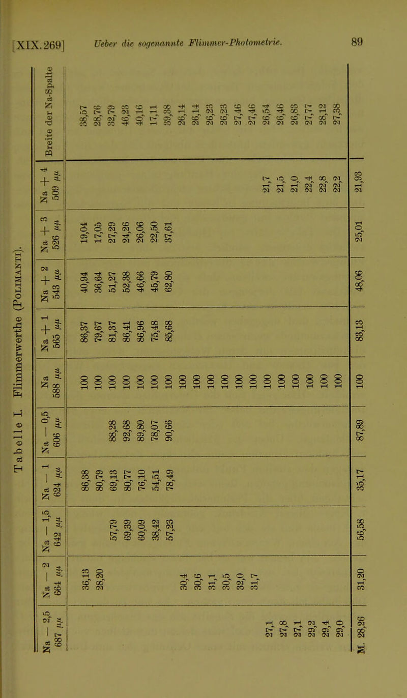 3 c CO 03 <o • i-H - tH 00 -# i-i CO i-l T-l CM GNJ t» «O 5! M to t> i> eo oo oo <m so o r- oT «p~ cp cp cp i> r- co co co t> oo i> 55 N M ^ * »-1 COCMCMCM<MCM<MCMCMCNl<M<MCM + öS I c- kO co_ -t^ co^ oa^ i-T i-T i-T cm cm cn (N N M N N M CO Ol CM eo + a, a. eD cä <M ^1 i!3 O) tD (O Q H O O N ca »ß^ co^ Oi c- r- ■«* co erc r- H H (M W (M IM CO O ifi CM + eo fr 10 ^ oo co oi O äs cp_ cnj^ cO_ co^ r-^ oo^ o cd t-T cm cd icT cm M »O iO rli «t tc CO a. a. cä CD + f t« C» H SO 00 CO CO CD CO Tf 0\ Tt^ CD^ cd oT i-T cd co io1 in oo r- oo oo oo t> cc eo cä ^ fr CO oo 8888888888888888 o a. es CD fr oo oo O r— cd SXJ CD^ 00^ C5_ CD^ oo cm os oo o 00 OS 00 C- OS OS 00 00 a. II sä CM fr «> CC O) CO f- O rl S CO t-I O tH iO CD Q OS Q CO *# 00 oo oo co 55 f io c« eo th a. Ol O O! CM CO t>^ eo cd (M^ c- ctT o oo r- iO CD CD CO iC s cd eo cp —I CM cd co eo cm tJ( CO th vC^ t>^ O O tH q cm i-T eo co eo eo eo eo o CM eo co CM r-^ 00^ y>^ fr\ Tft r-~ d- r- es es es «M CM CM CM Od CM