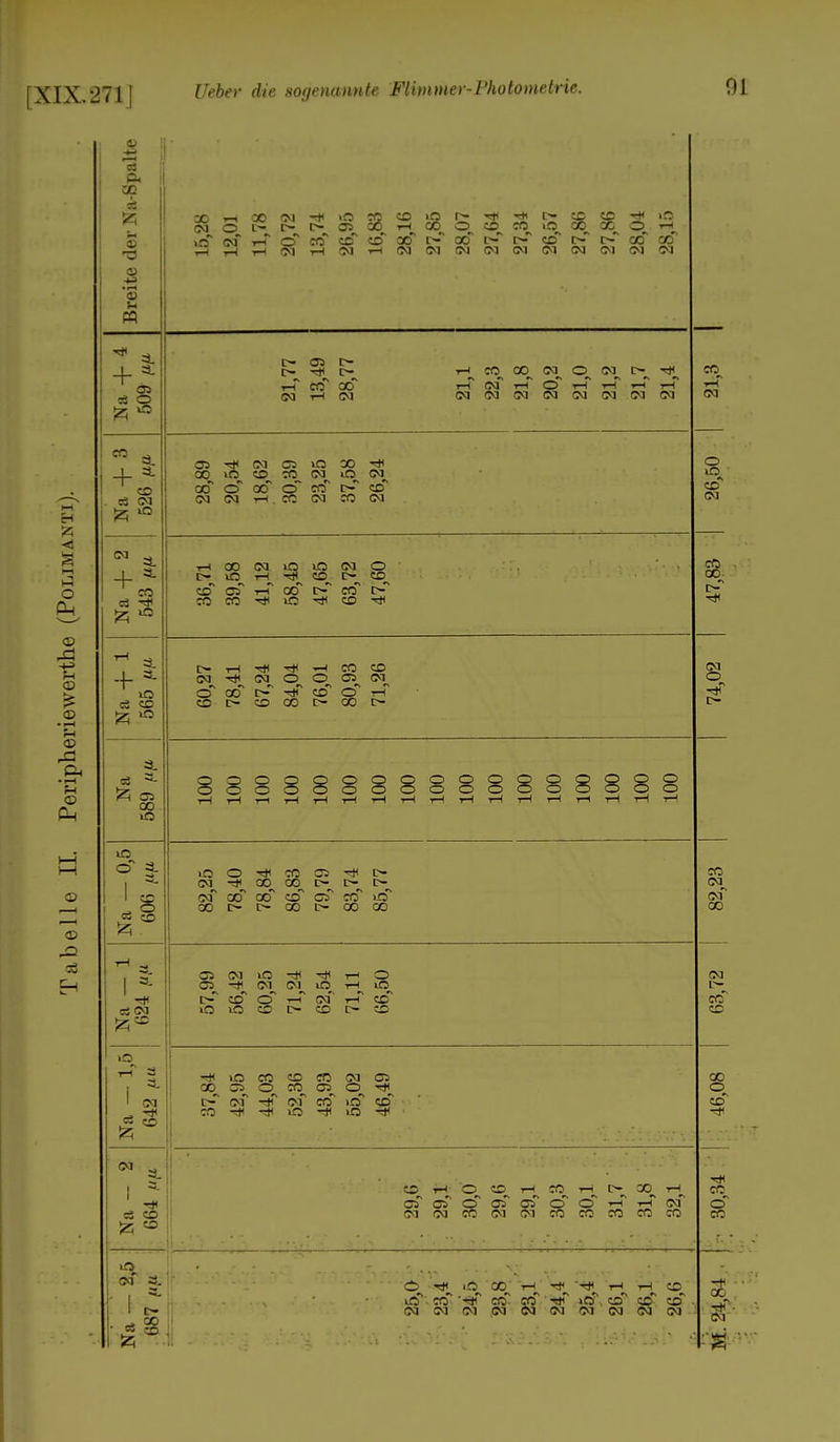 es CG k Sh 0) <0 X i-l 00 CM -* CM O L— l> t> in OS CO CD in t» x a >n X^ ©^ CO CO KS X^ X^ ©^ rjl in cm t-T © co co cd x r- x r— r- cd r- i> x x Ol U pq 53 © t> Ol C- r-^ rtj^ C-^ t-T co x CM r-l CM i-l M » N © CM^ l> ■«# CO^ i-T cm t-T © i-T i-T i-T j-T CMCMCMCMCMCMCMCM <M co + 3. 4 CD c3 CM Ol IN CS ifl X i* CO iO ffl a N a N x o x ©~ co t— cd CM CM i—I . CO CM CO CM o CO CM CM + co J2, O i-l X CM iO in CM © P- l£5 H Tt^ CD^ c-^ co^ cd os* t-T x c- co i> co co i* ic m co ^ D- + i ä CD 525 m > H i# i# H M CO IN t)I N O On Cö CM^ © x C- -* CD © t-T cd d- co x r- x o CM o *# a. 3. X in 8883888888888888 m => I cS CO i(J O ^ «3 CS l> CM -# X^ X^ D^ c-^ d-^ cm x x co es co >n x t> i> x c- x x co CM cm X sj CM a m io •* h o 03 -># CM^ CM^ in^ H iO^ i> co © t-T cm h cd O in co o co r- co CM co co o r-f a 1 CM - -* -f iO X CO CO CM Ol X 32 ©^ X^ d\ O c- cm -* cm x in cd «3 ■* O -f iO X © CO CM OS CO ■■ ES t-i © CO X i-i t> X G50SOCJ5CJ500HH(M CMCMXCMCMXXXXX X © X in SS* © O X i-l ** i-l iH X *\ r\ r\ *\ •» »s », c\ *, in x -# x x -* in. co cd co CM CM CM CM CM CM CM CM CM CM X CM