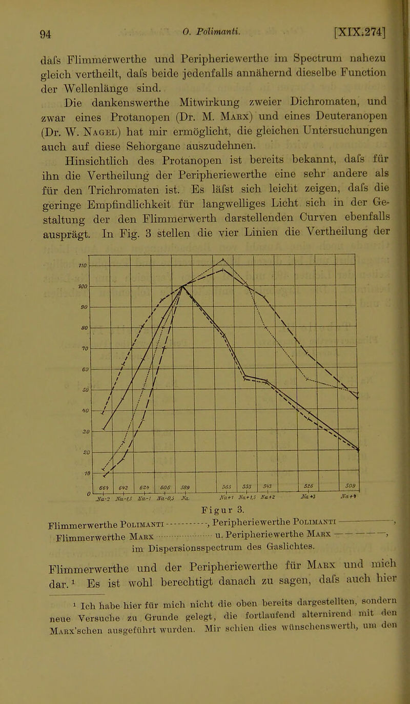 dafs Flimmerwerthe und Peripheriewerthe im Spectrum nahezu gleich vertheilt, dafs beide jedenfalls annähernd dieselbe Function der Wellenlänge sind. Die dankenswerthe Mitwirkung zweier Dichromaten, und zwar eines Protanopen (Dr. M. Marx) und eines Deuteranopen (Dr. W. Nagel) hat mir ermöglicht, die gleichen Untersuchungen auch auf diese Sehorgane auszudehnen. Hinsichtlich des Protanopen ist bereits bekannt, dafs für ihn die Vertheilung der Peripheriewerthe eine sehr andere als für den Trichromaten ist. Es läfst sich leicht zeigen, dafs die geringe Empfindlichkeit für langwelliges Licht sich in der Ge- staltung der den Flimmerwerth darstellenden Curven ebenfalls ausprägt. In Fig. 3 stellen die vier Linien die Vertheilung der .-A 1 > '/ N / / / V . \ \ \ i i i . m vs. \ \\ —\— \ « / / / i m \\ V \ -\\ V \ —/— / i i 1 i J I i i— 1 \\ -V \ \ ****»-... 1 1 1 1 -fi /1 \x s f 7 > — i / / 1— \ Ov \ vs f r ee'i i i— i 6Z'f l— 606 1 SS9 1—1— 505 -1 1 553 -1—\ 5<,:s J—i— 516 509 JfazZ JVa-iJ &ras-l JSa-0,5 Sa. Figur 3. Flimmerwerthe Polimanti , Peripheriewerthe Polimanti Flimmerwerthe Marx • u, Peripheriewerthe Marx - - im Dispersionsspectrum des Gaslichtes. Flimmerwerthe und der Peripheriewerthe für Marx und midi dar.1 Es ist wohl berechtigt danach zu sagen, dafs auch hie« 1 Ich habe hier für mich nicht die oben bereits dargestellten, sondern neue Versuche zu Grunde gelegt, die fortlaufend alternircnd m.t den MARx'schen ausgeführt wurden. Mir schien dies wünschenswert^ um den